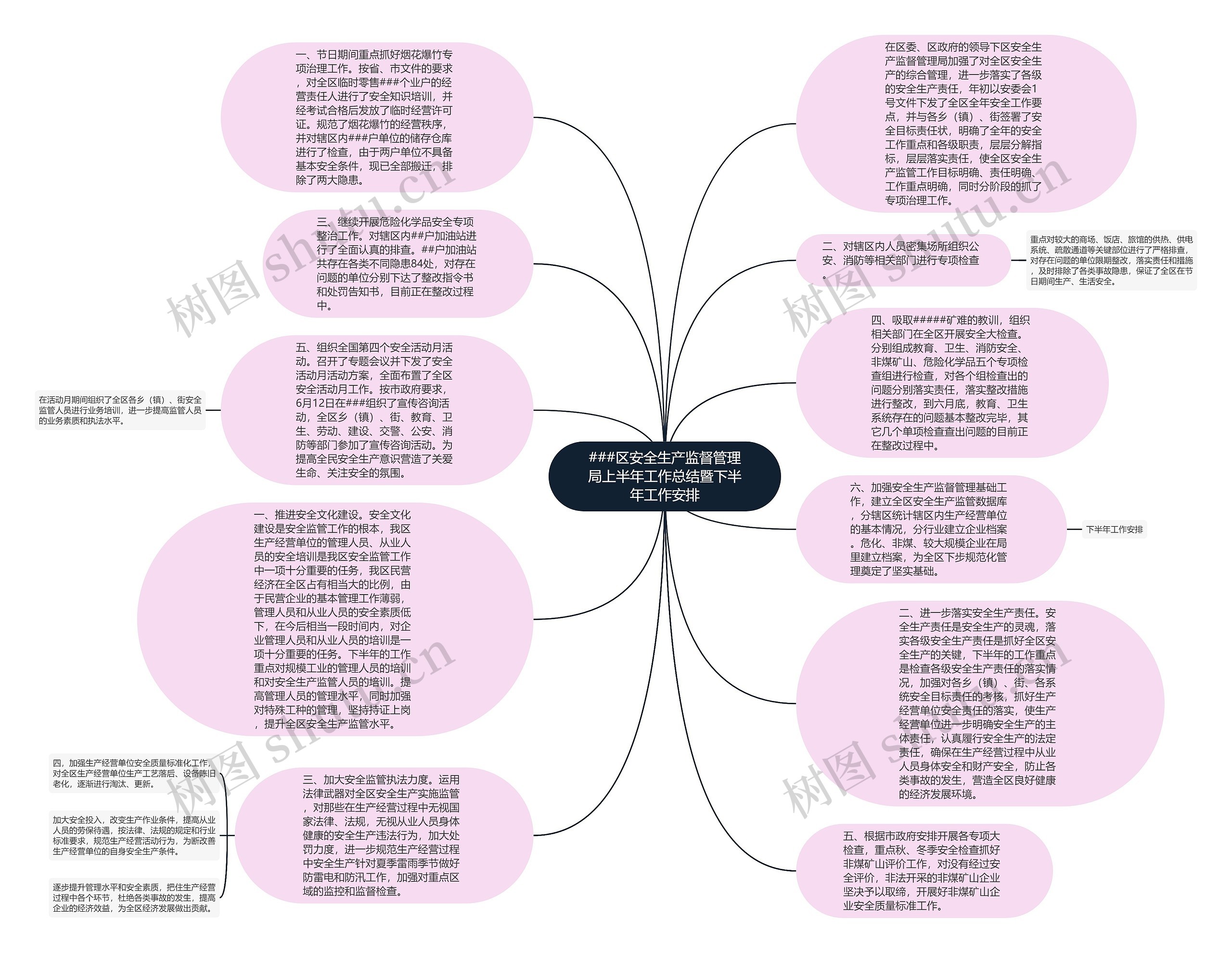 ###区安全生产监督管理局上半年工作总结暨下半年工作安排思维导图