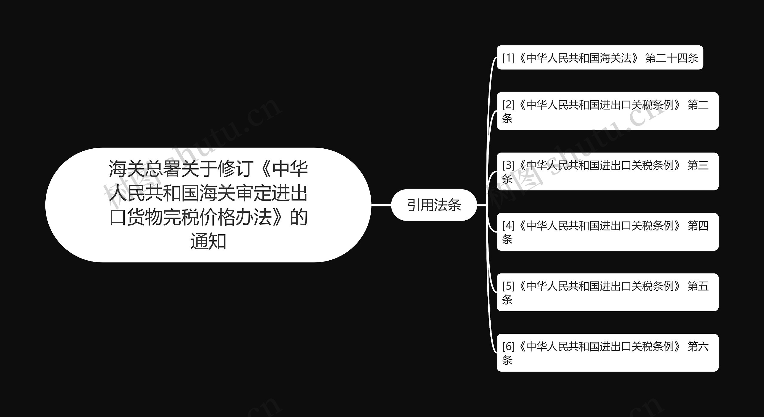 海关总署关于修订《中华人民共和国海关审定进出口货物完税价格办法》的通知