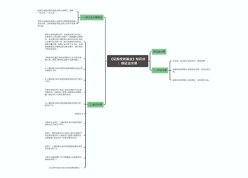 《证券投资基金》知识点：保证金交易