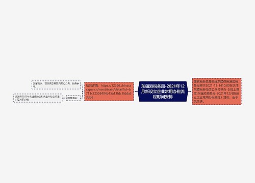 东疆港税务局-2021年12月新设立企业常用办税流程时间安排