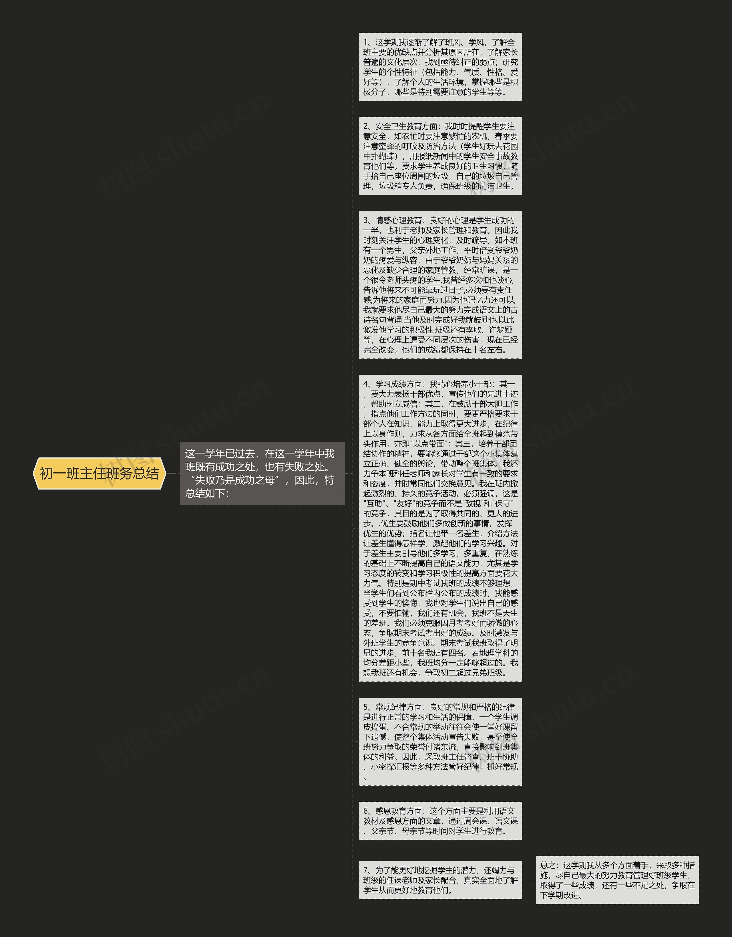 初一班主任班务总结思维导图