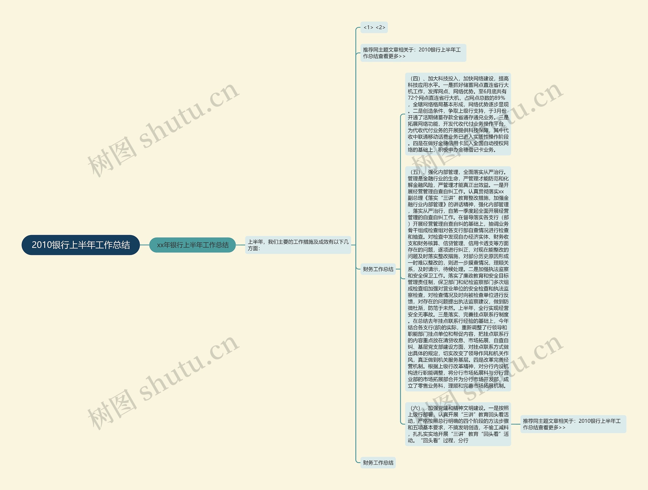 2010银行上半年工作总结思维导图