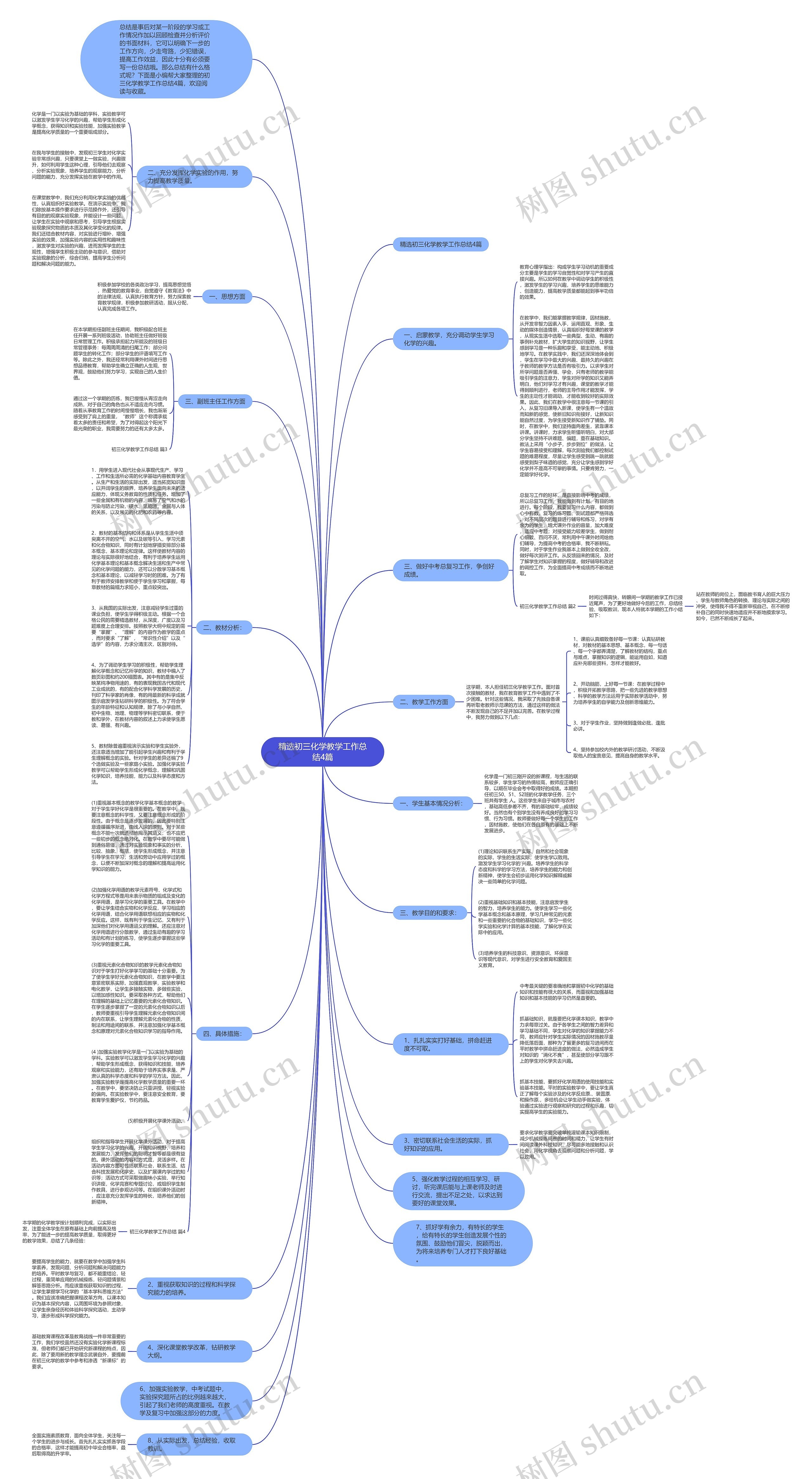 精选初三化学教学工作总结4篇思维导图