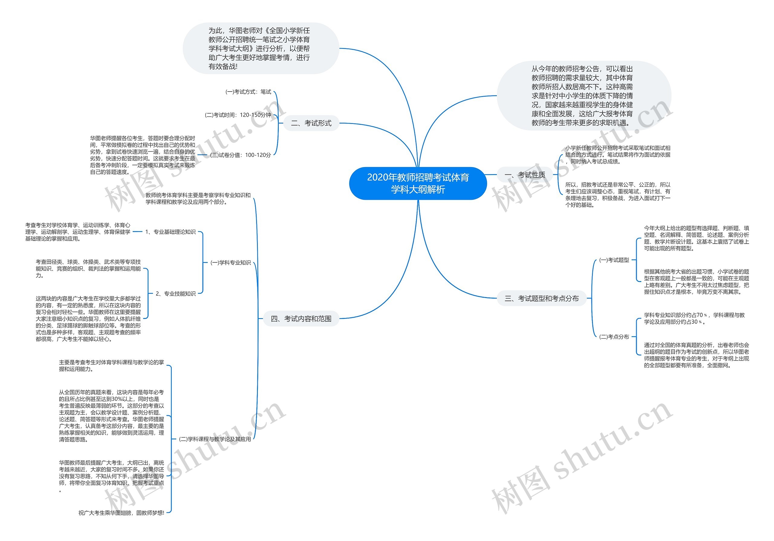2020年教师招聘考试体育学科大纲解析思维导图