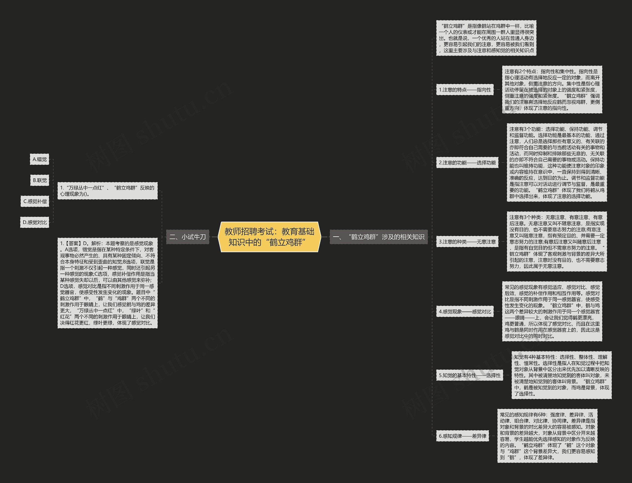 教师招聘考试：教育基础知识中的“鹤立鸡群”思维导图