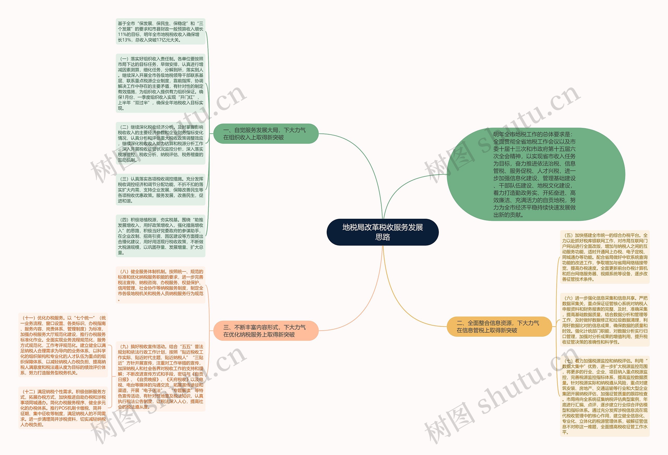 地税局改革税收服务发展思路思维导图