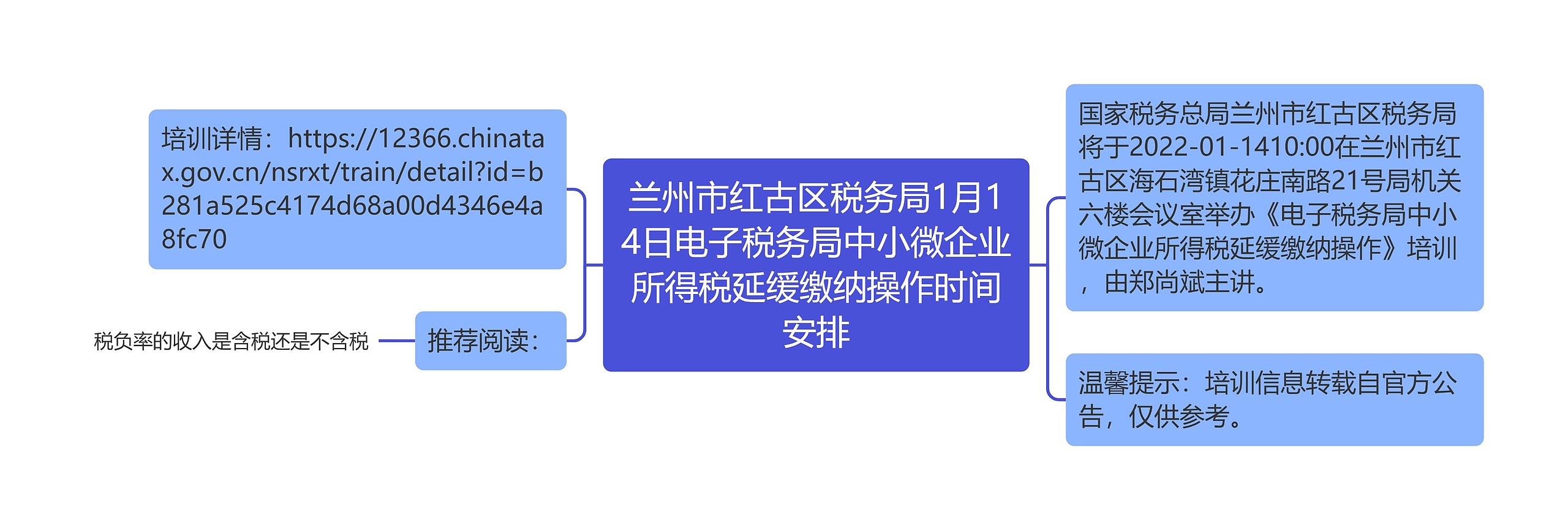 兰州市红古区税务局1月14日电子税务局中小微企业所得税延缓缴纳操作时间安排思维导图