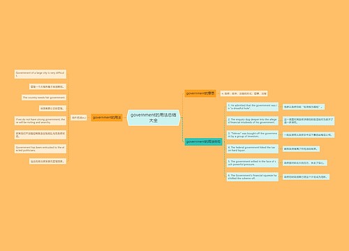 government的用法总结大全