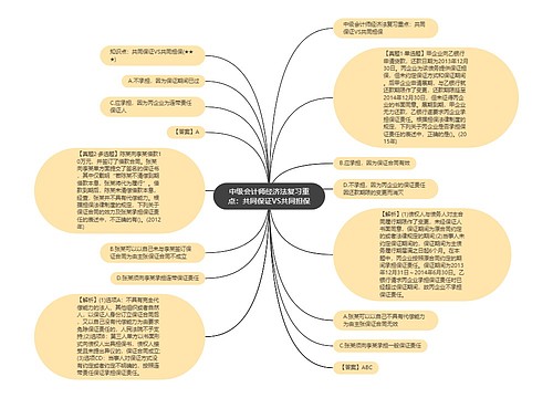 中级会计师经济法复习重点：共同保证VS共同担保