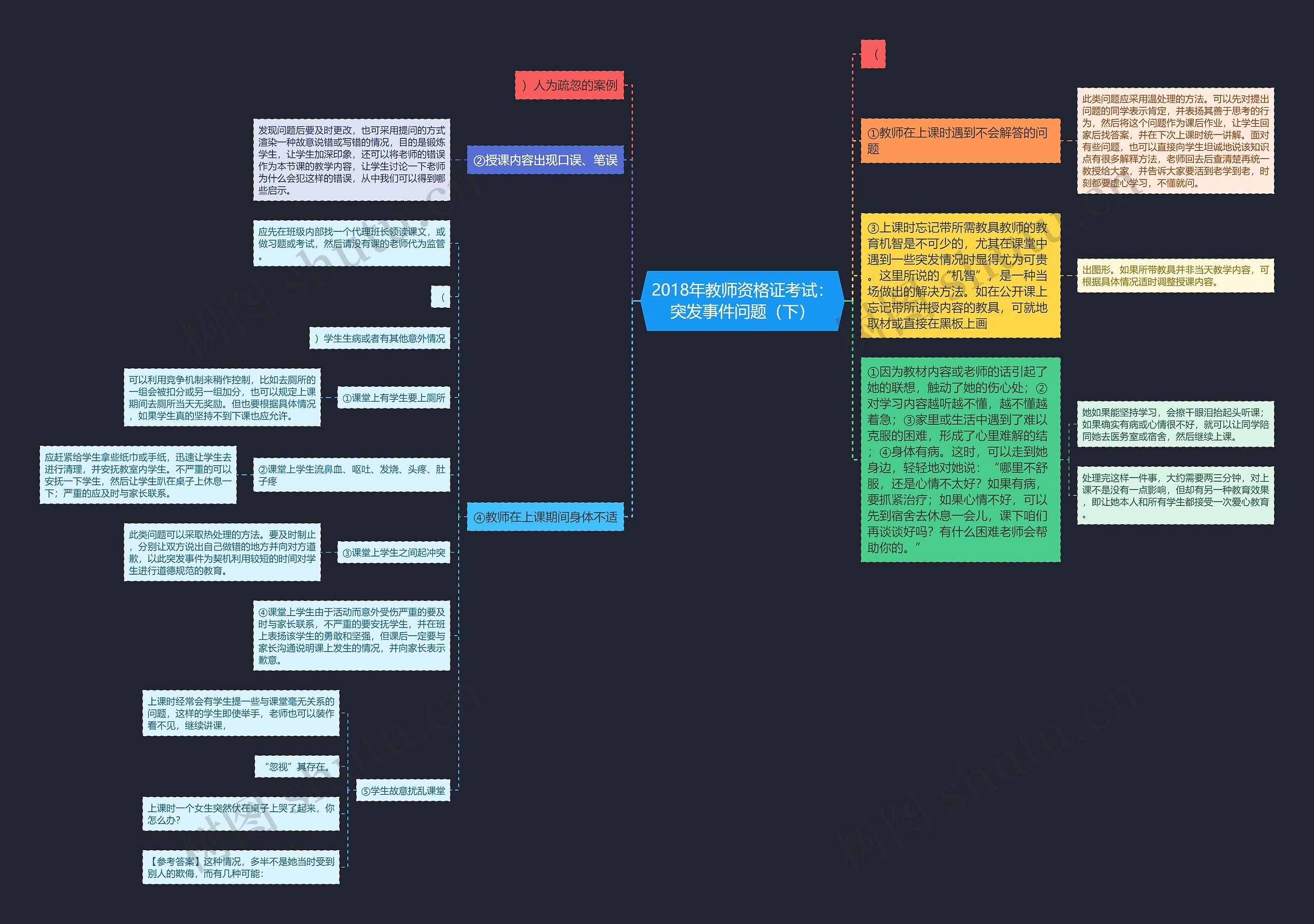 2018年教师资格证考试：突发事件问题（下）思维导图