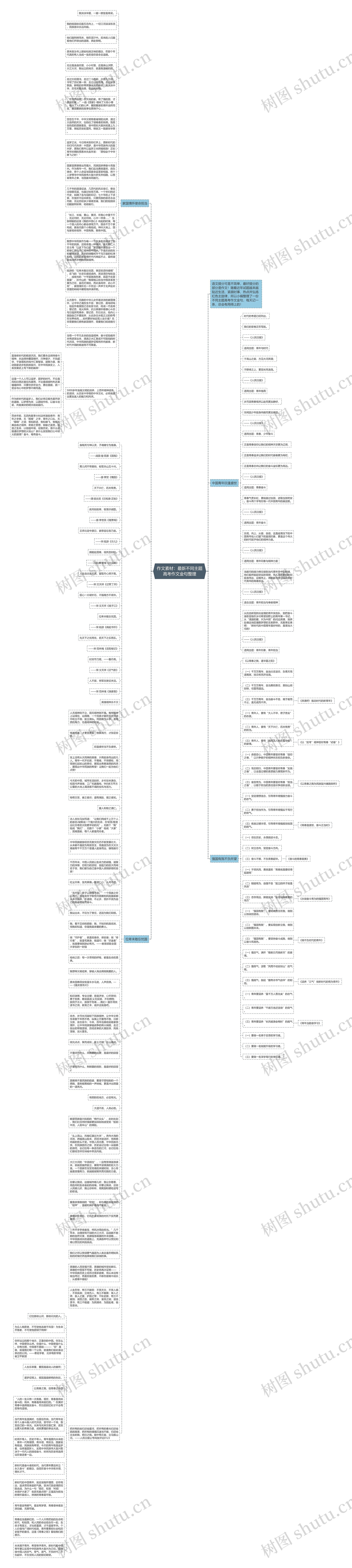 作文素材：最新不同主题高考作文金句整理