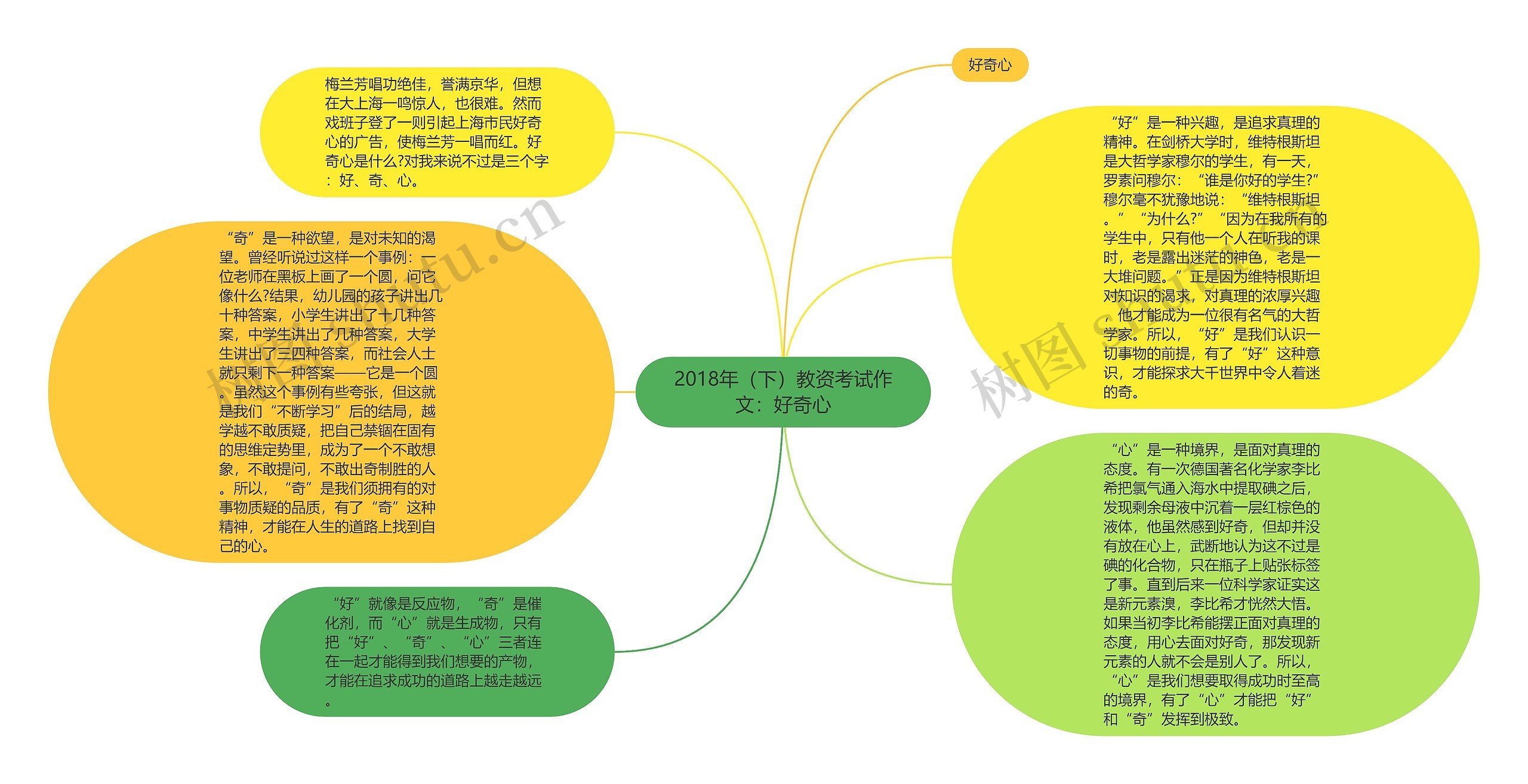 2018年（下）教资考试作文：好奇心