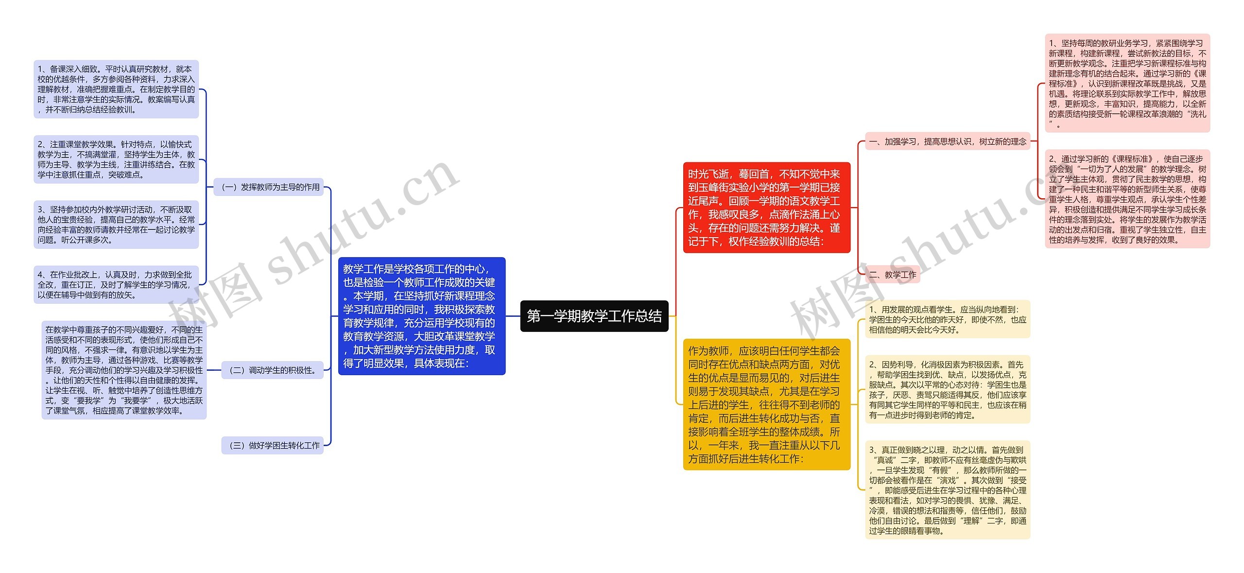 第一学期教学工作总结思维导图