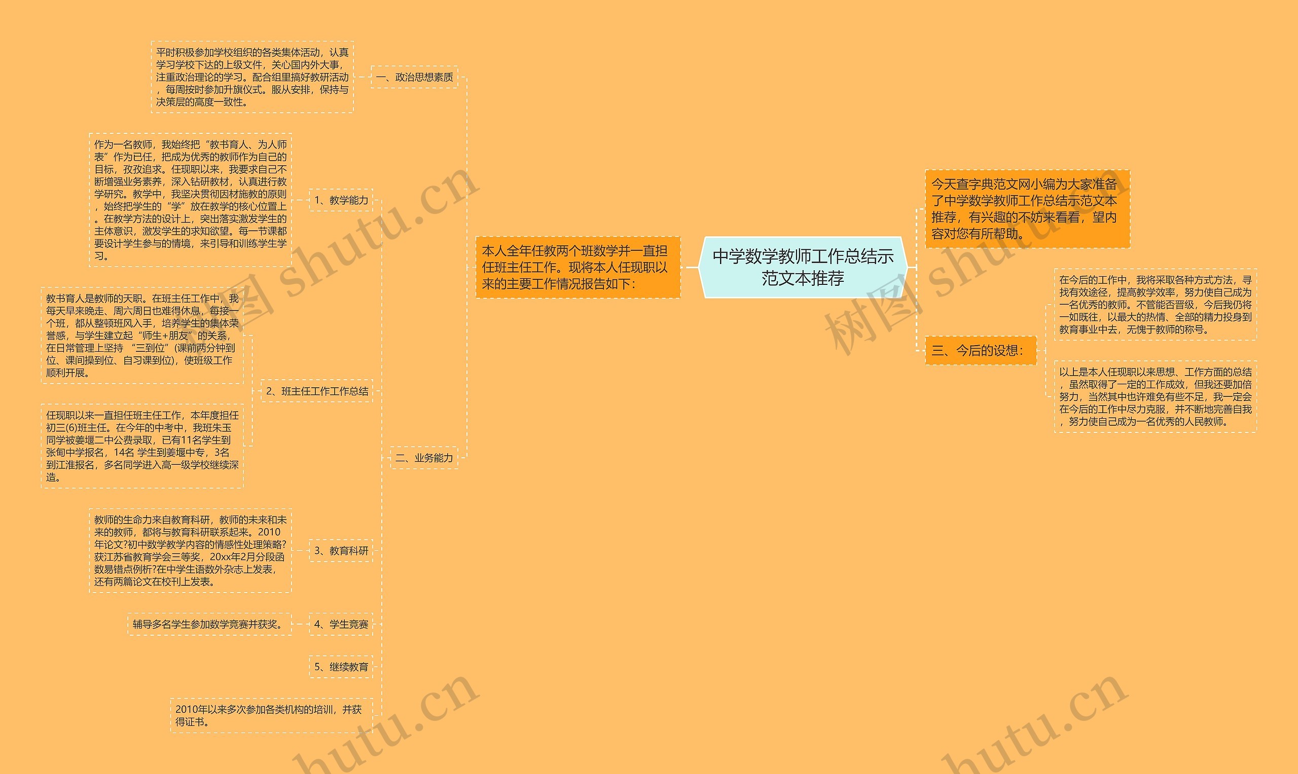 中学数学教师工作总结示范文本推荐