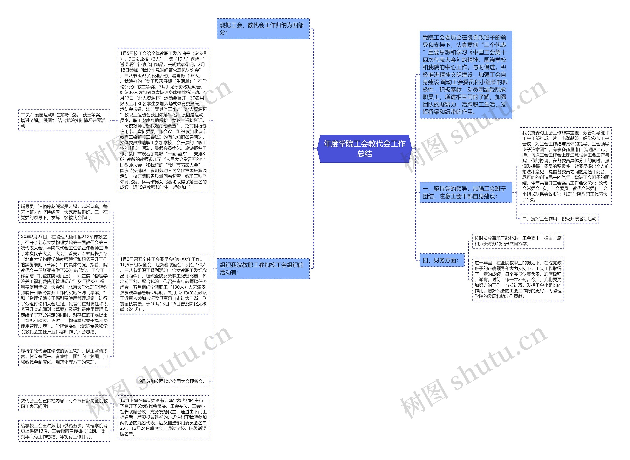 年度学院工会教代会工作总结 年度学院工会教代会工作总结