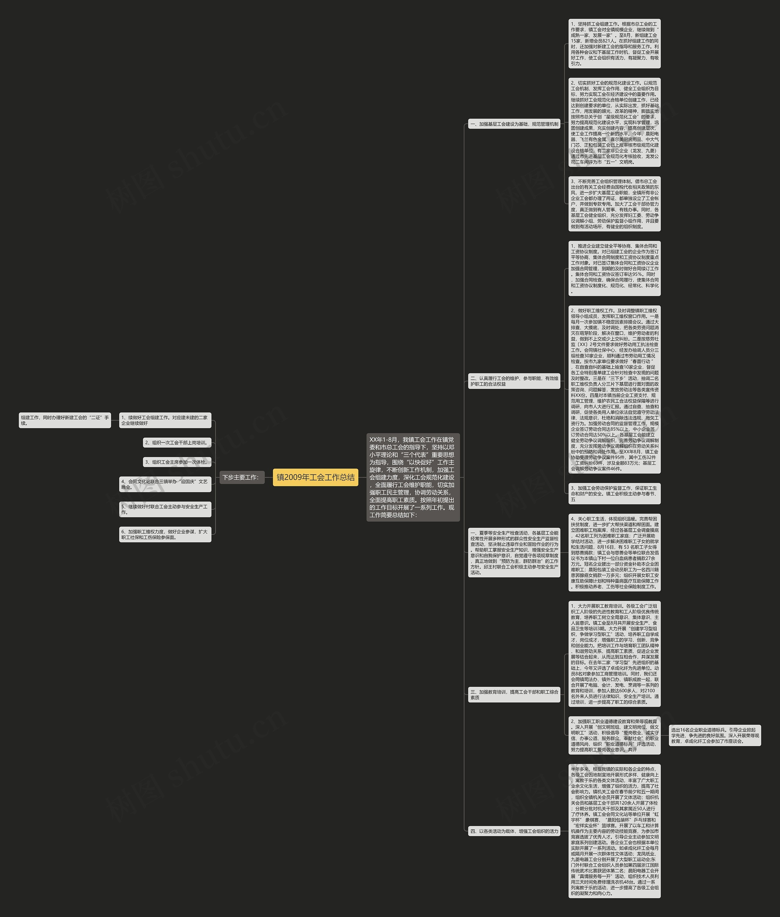 镇2009年工会工作总结思维导图