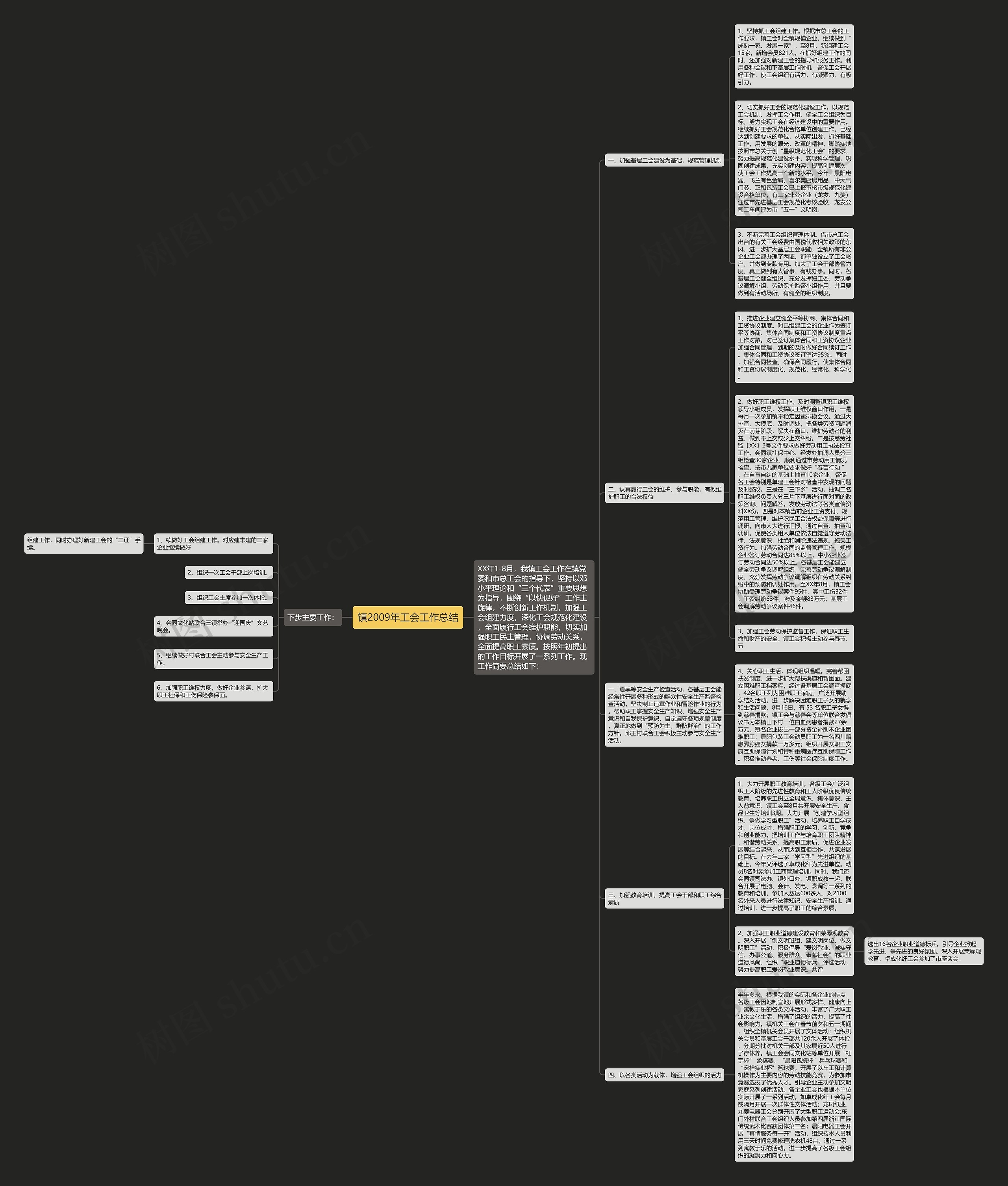 镇2009年工会工作总结 镇2009年工会工作总结