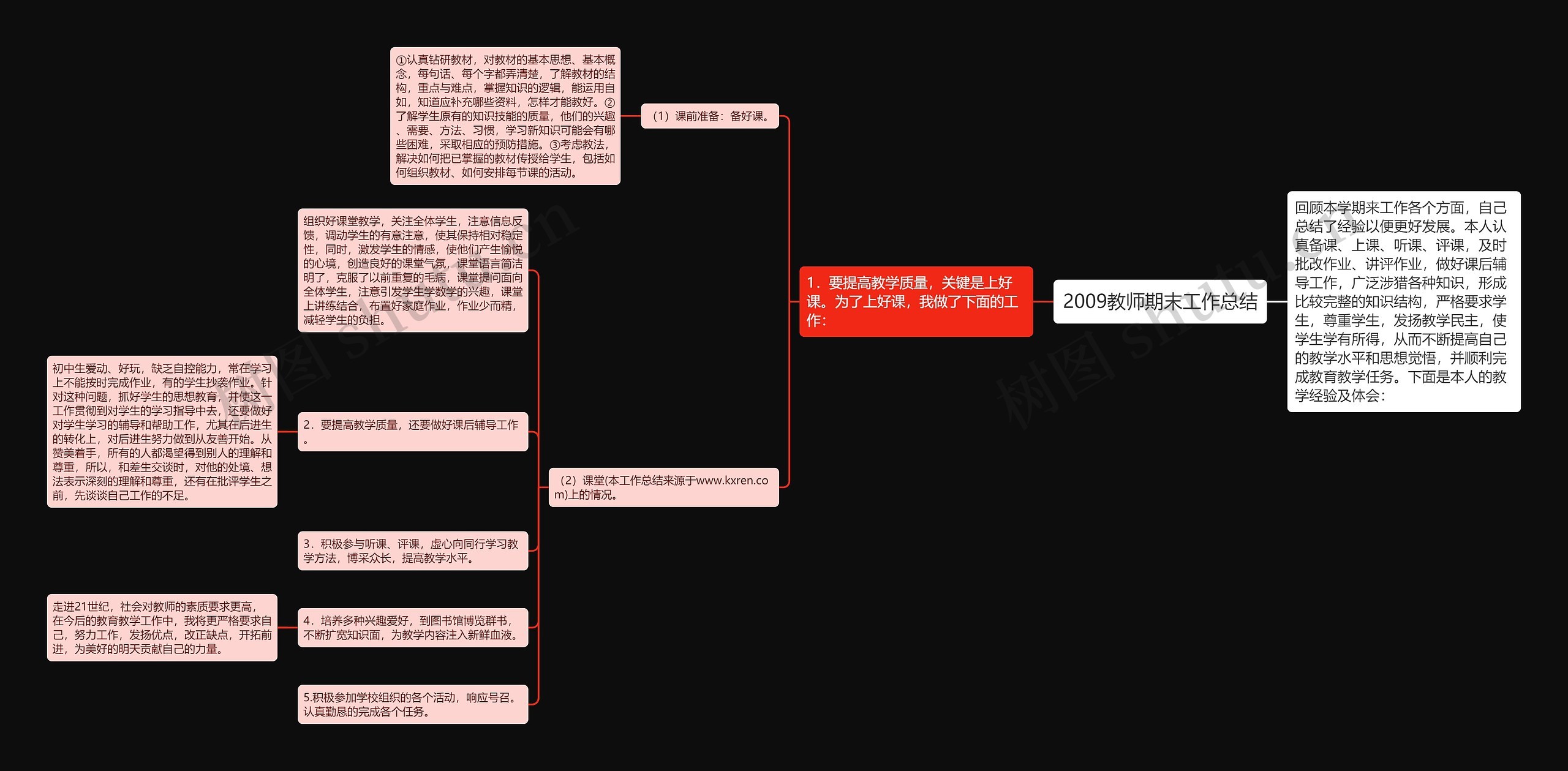 2009教师期末工作总结思维导图