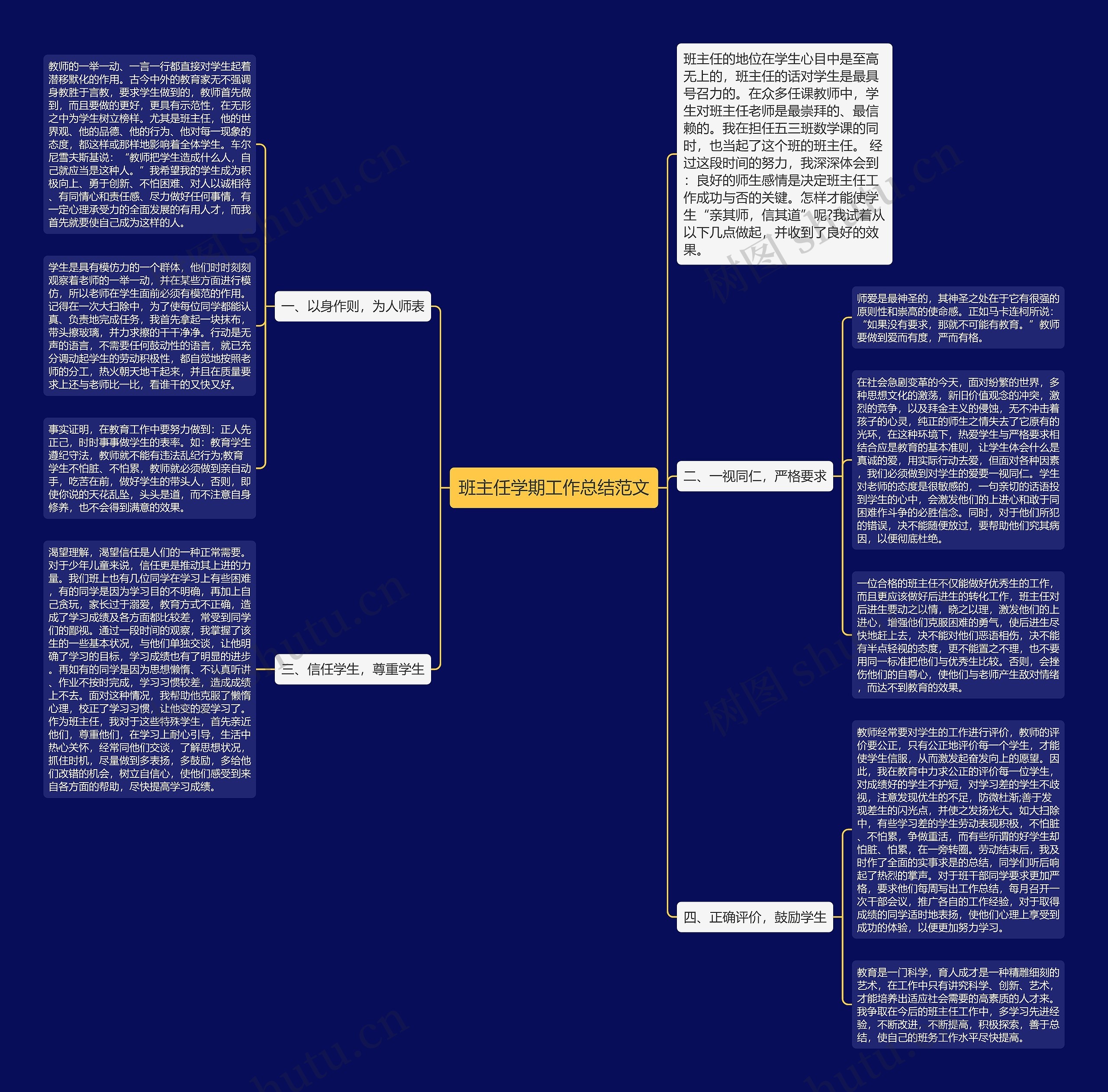 班主任学期工作总结范文思维导图