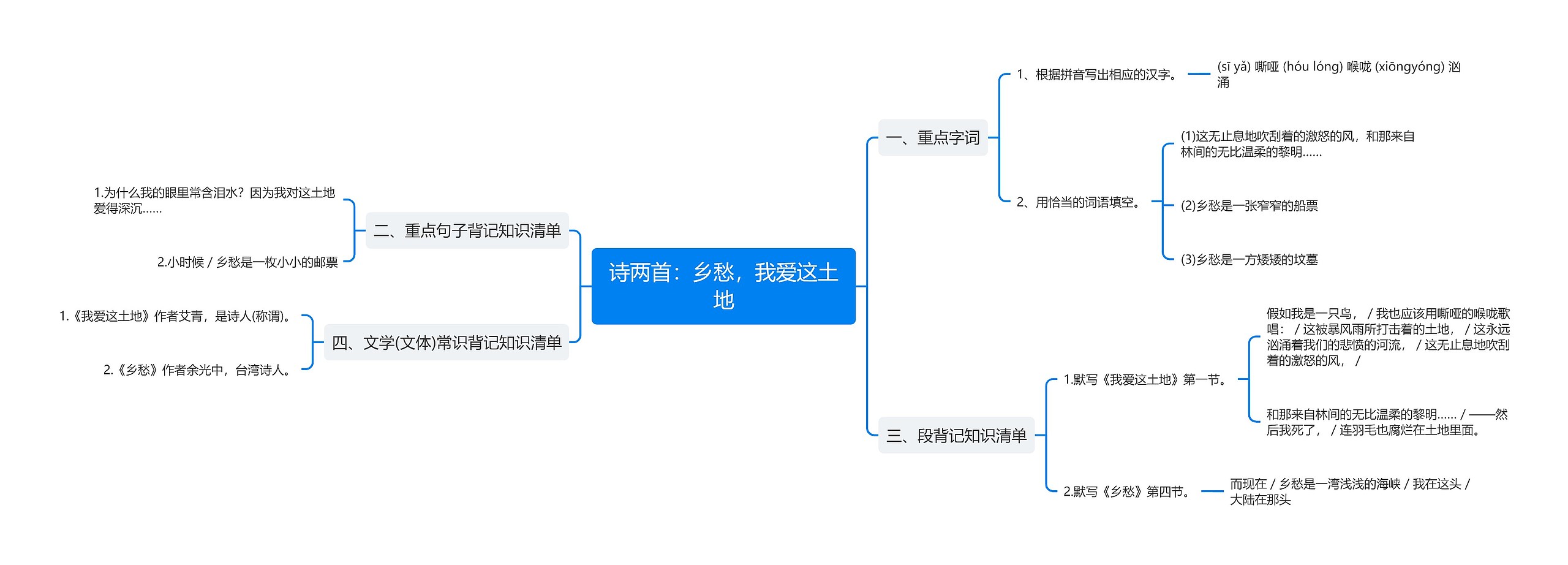 诗两首：乡愁，我爱这土地