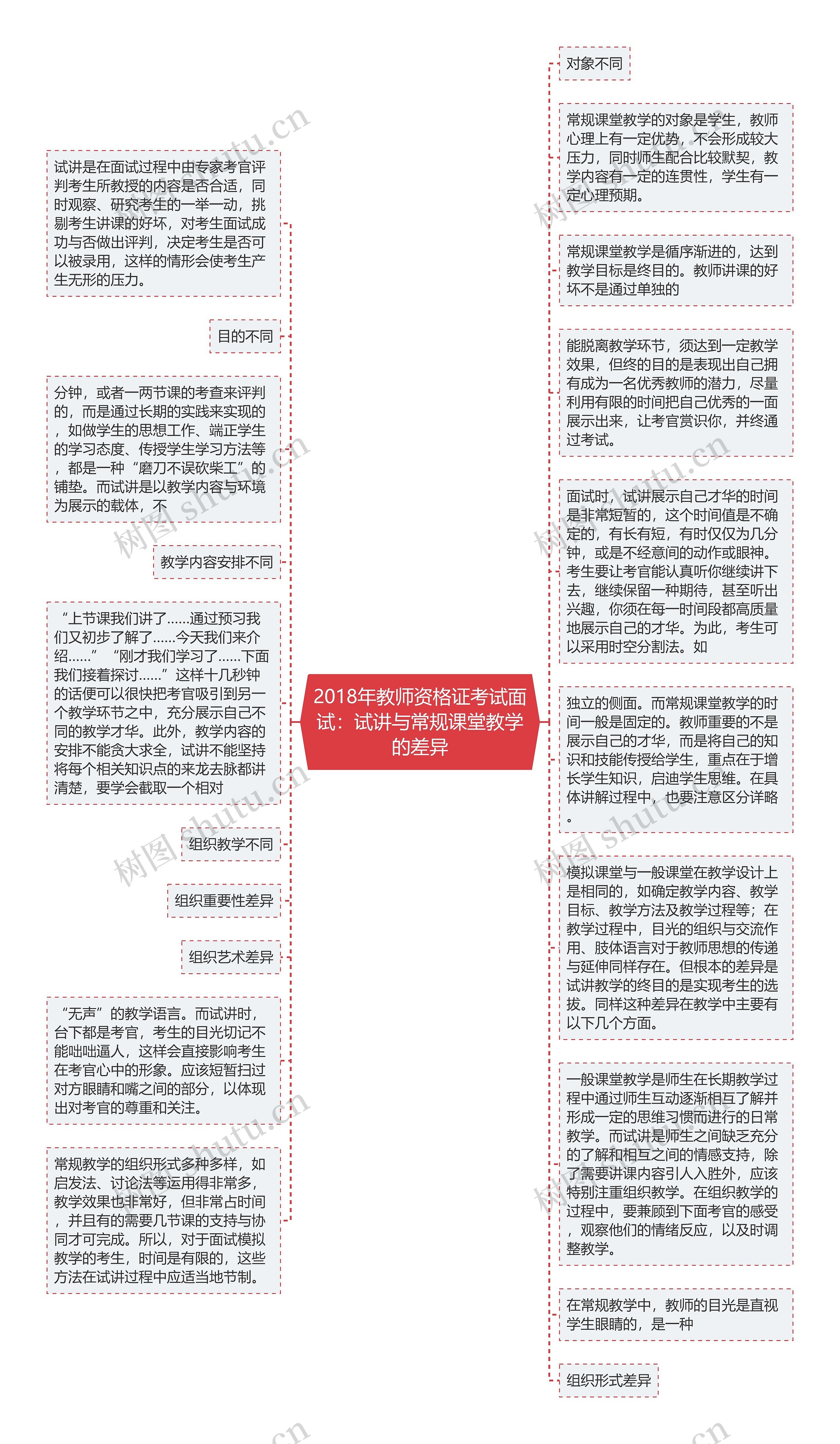 2018年教师资格证考试面试：试讲与常规课堂教学的差异