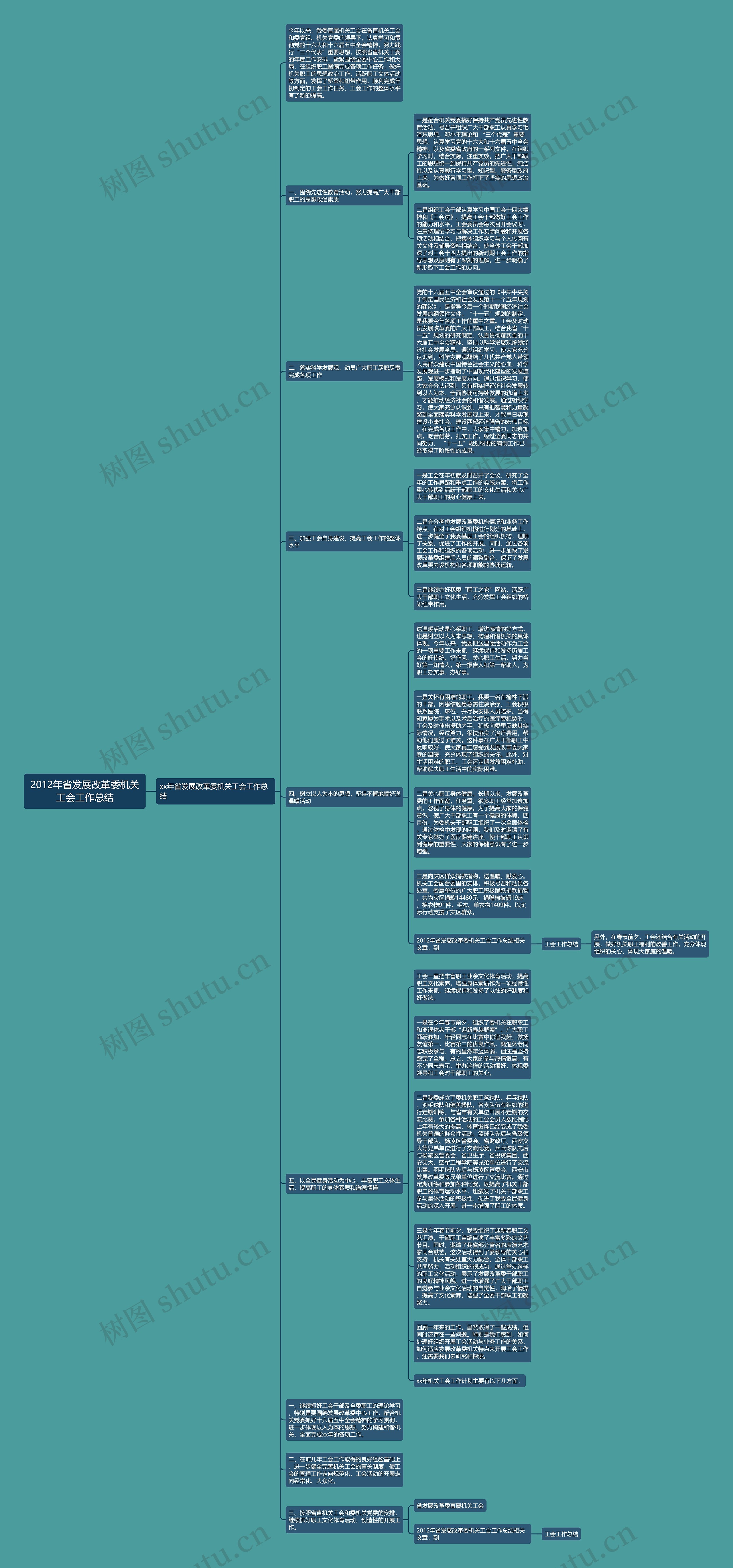 2012年省发展改革委机关工会工作总结思维导图