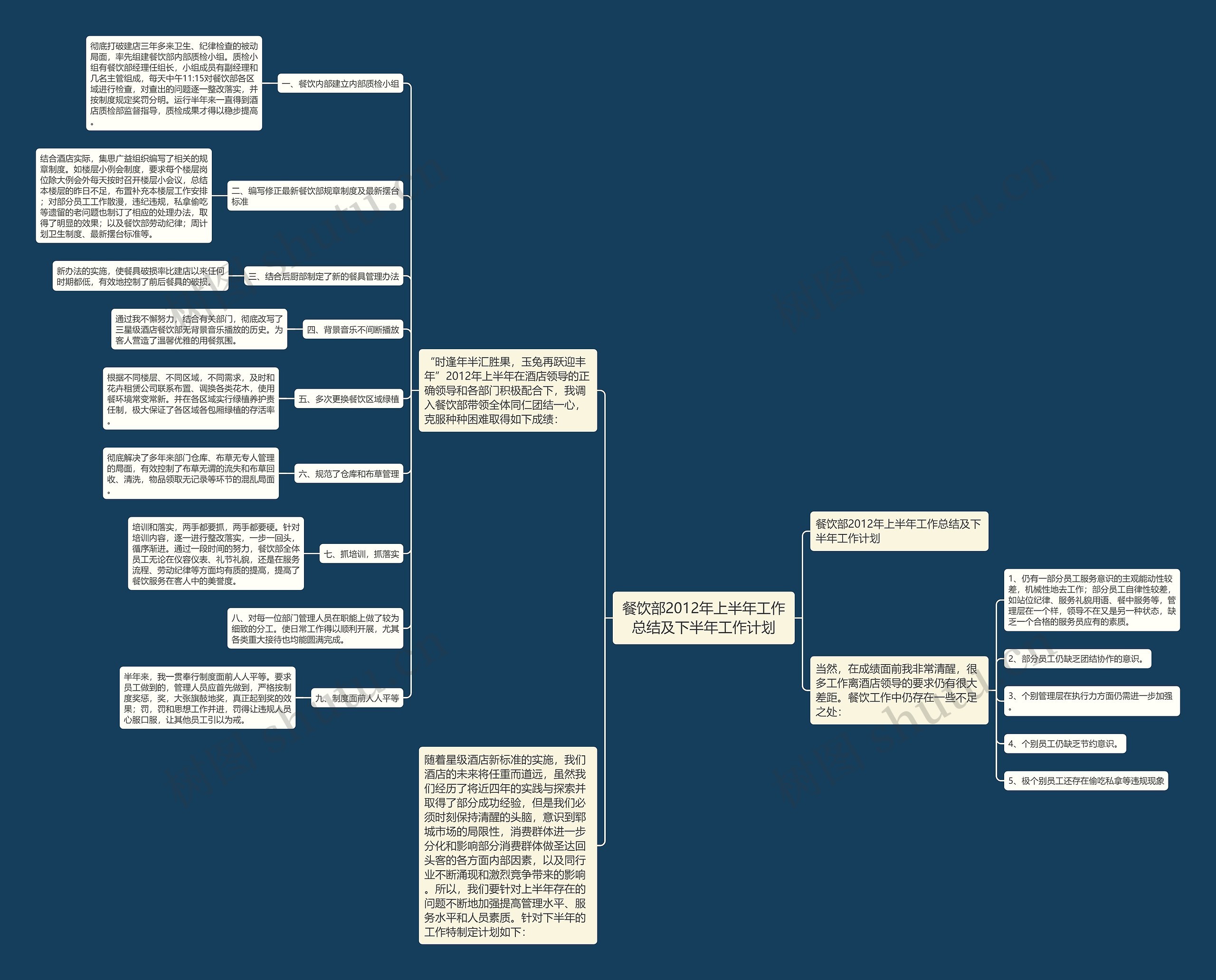 餐饮部2012年上半年工作总结及下半年工作计划思维导图