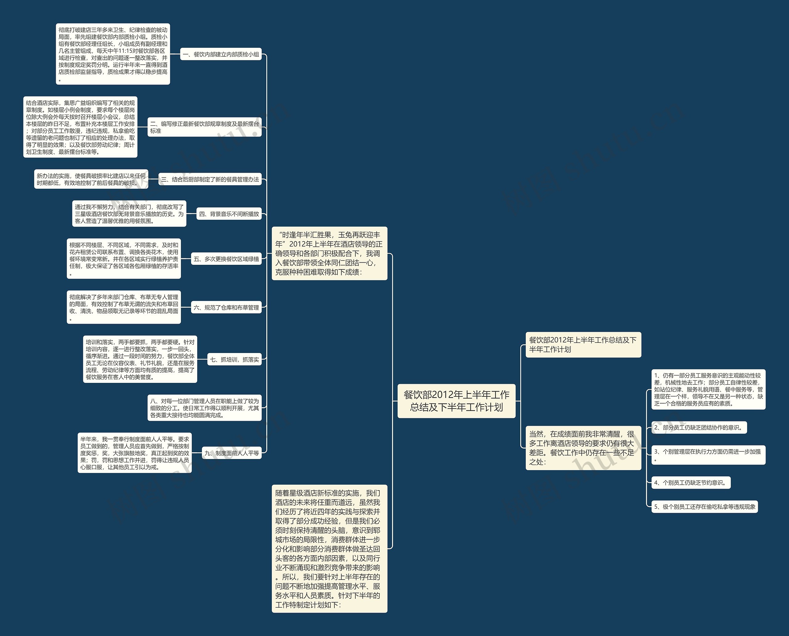 餐饮部2012年上半年工作总结及下半年工作计划 餐饮部2012年上半年工作总结及下半年工作计划