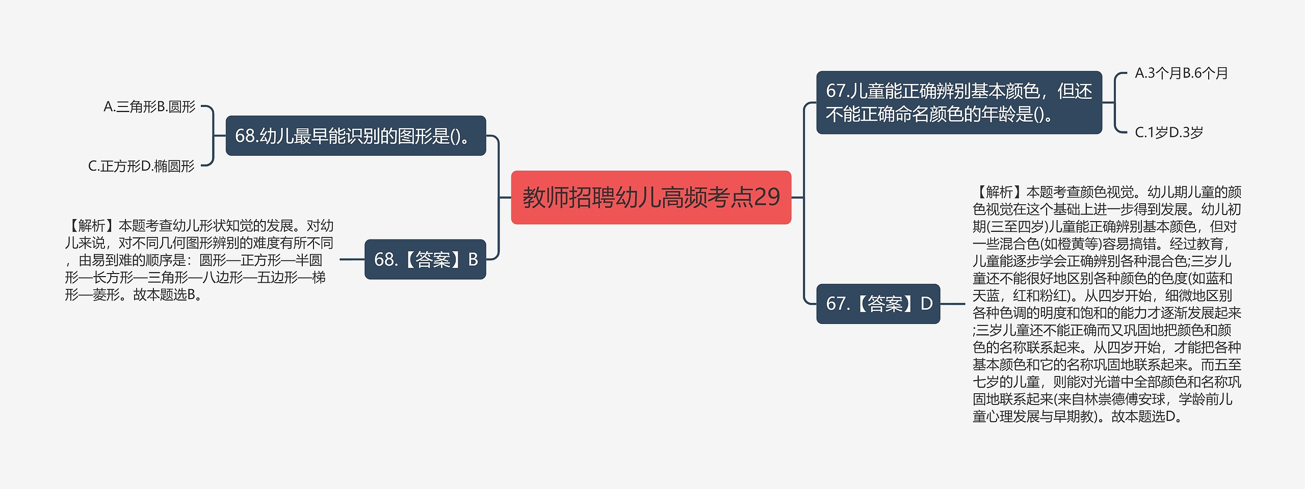 教师招聘幼儿高频考点29