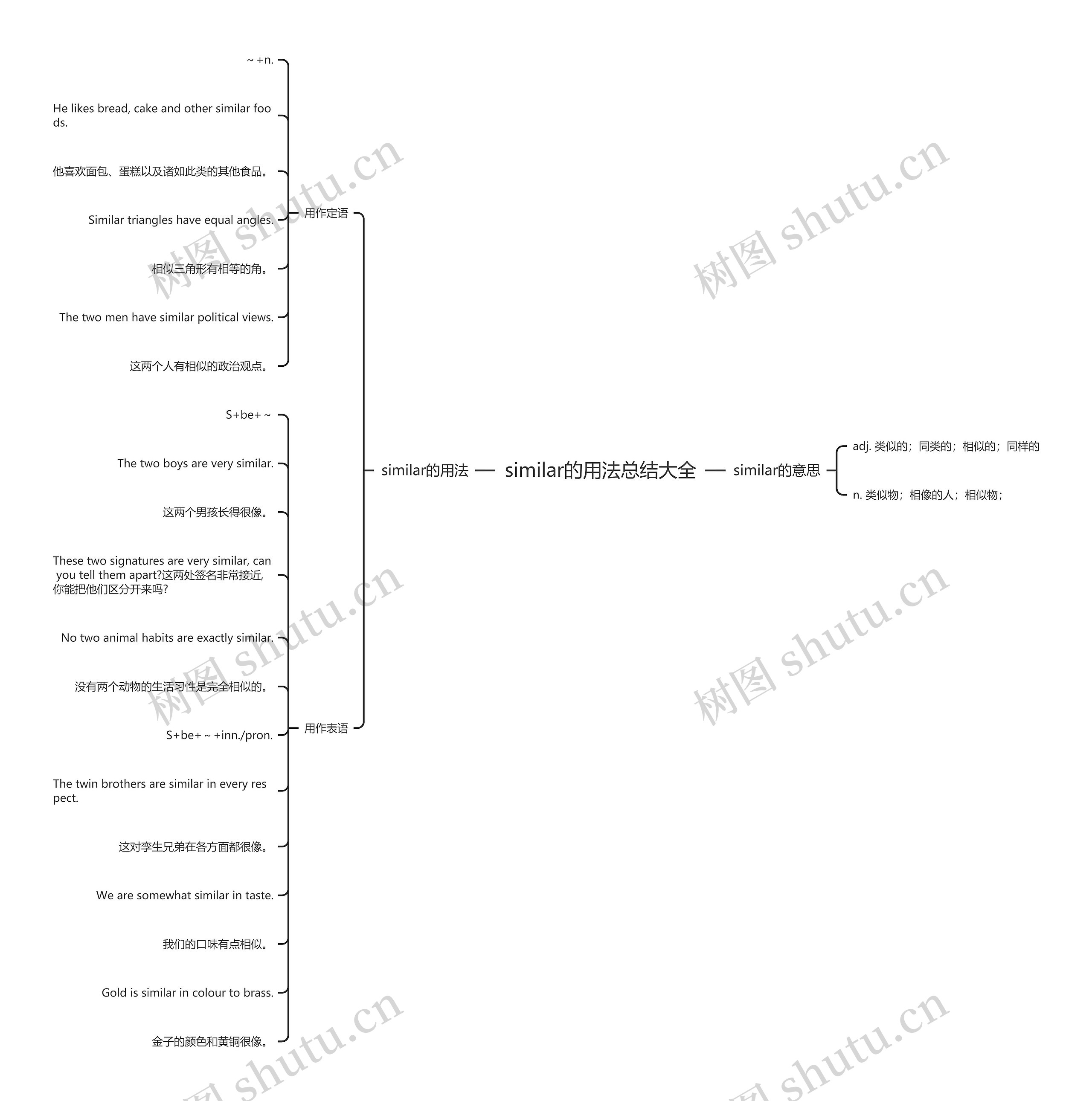 similar的用法总结大全思维导图