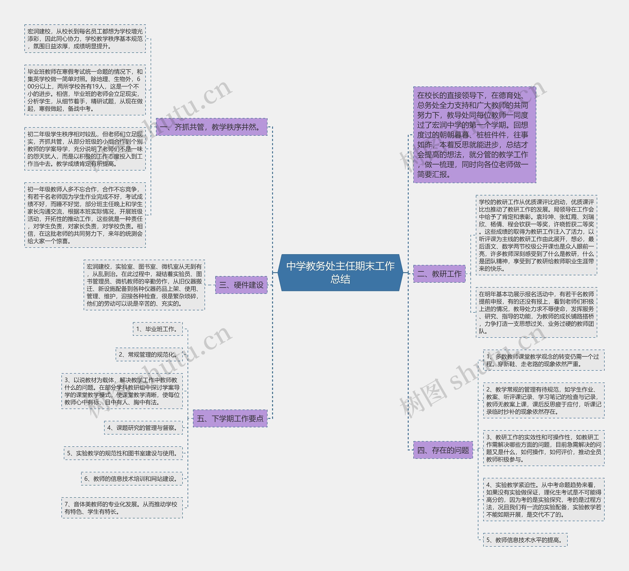 中学教务处主任期末工作总结思维导图