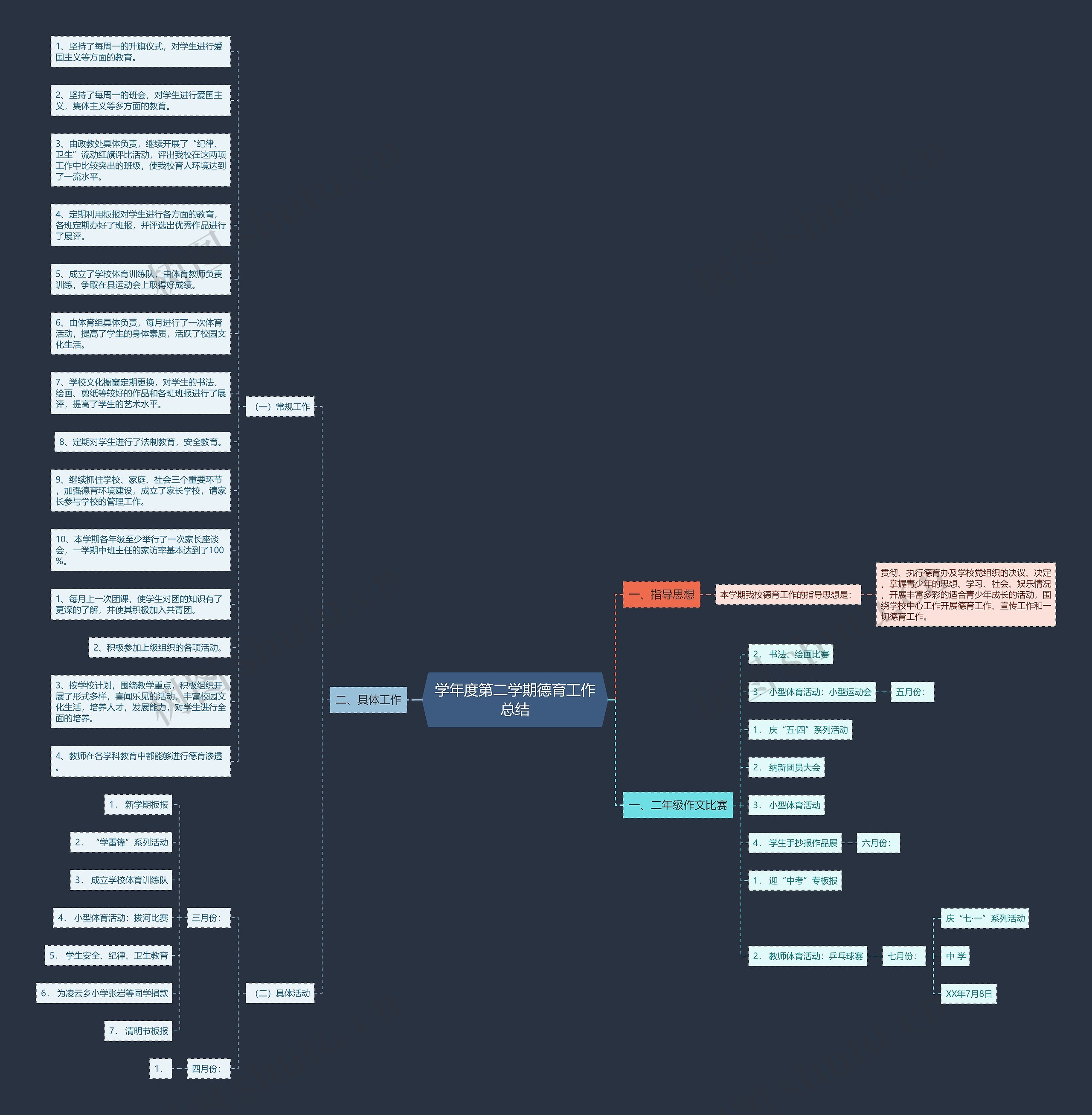 学年度第二学期德育工作总结 学年度第二学期德育工作总结