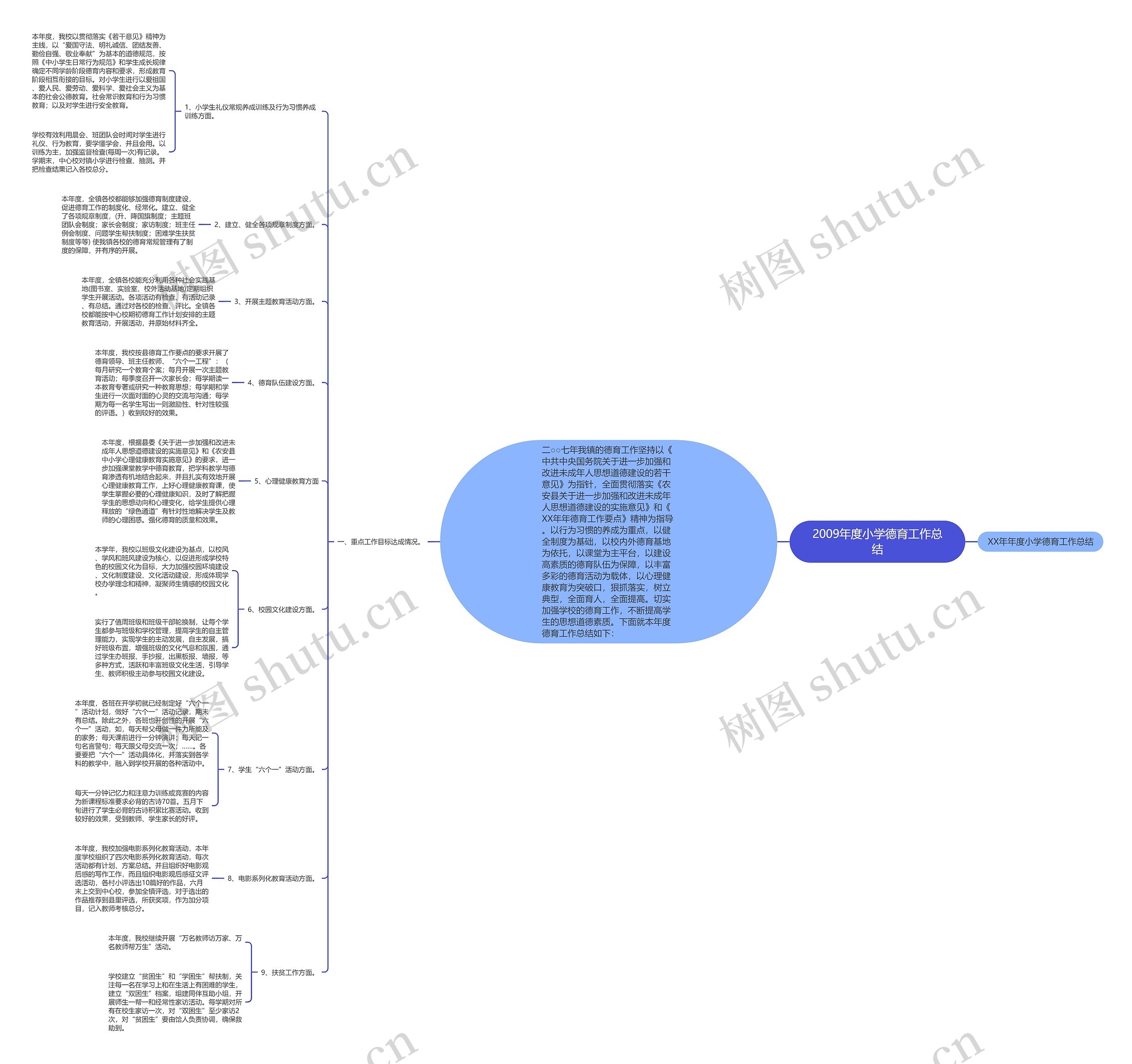 2009年度小学德育工作总结 2009年度小学德育工作总结