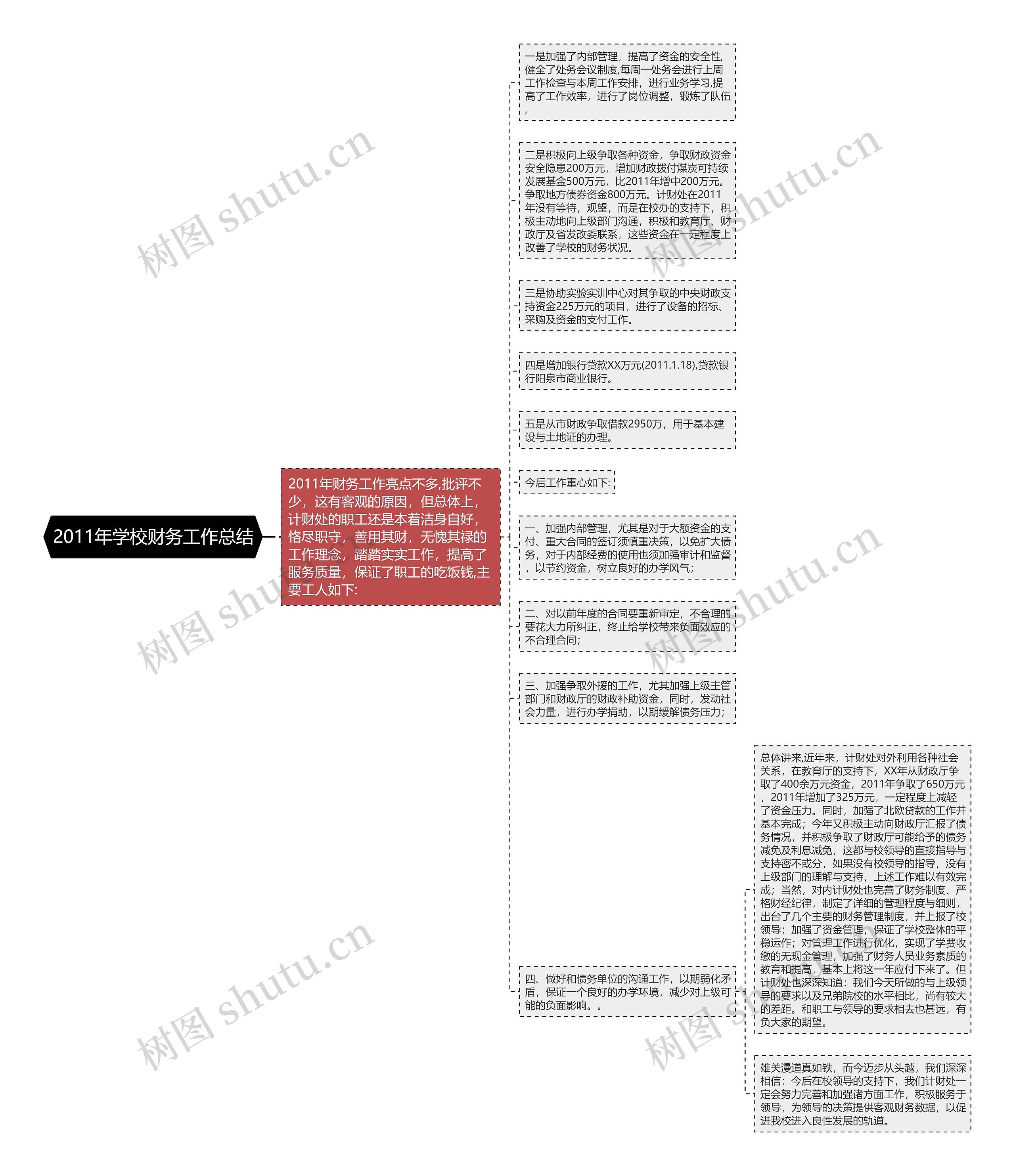 2011年学校财务工作总结