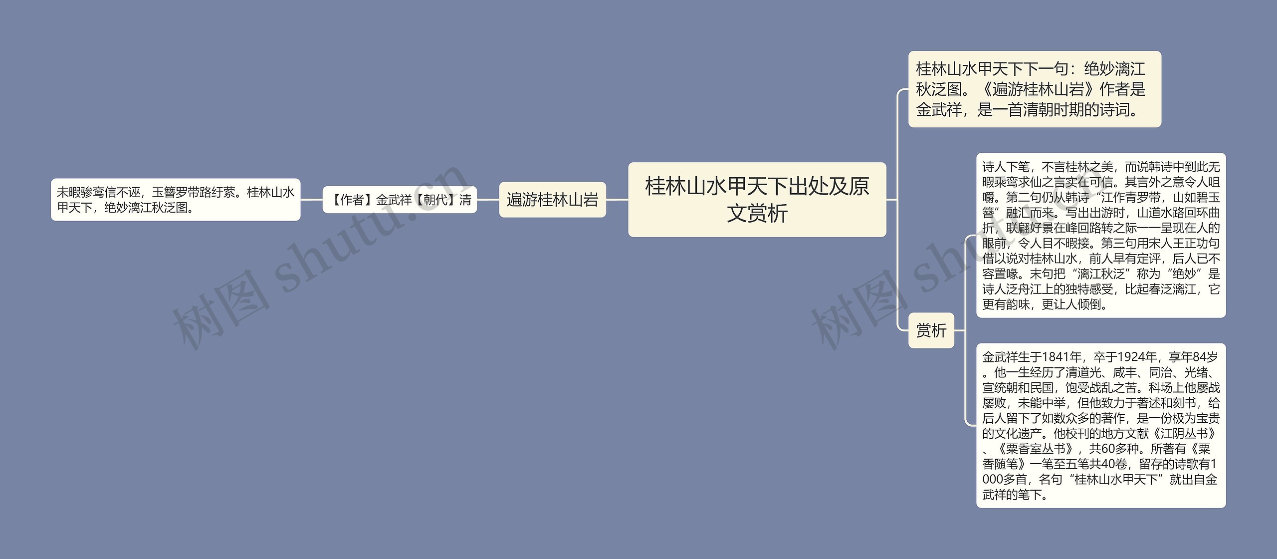 桂林山水甲天下出处及原文赏析思维导图