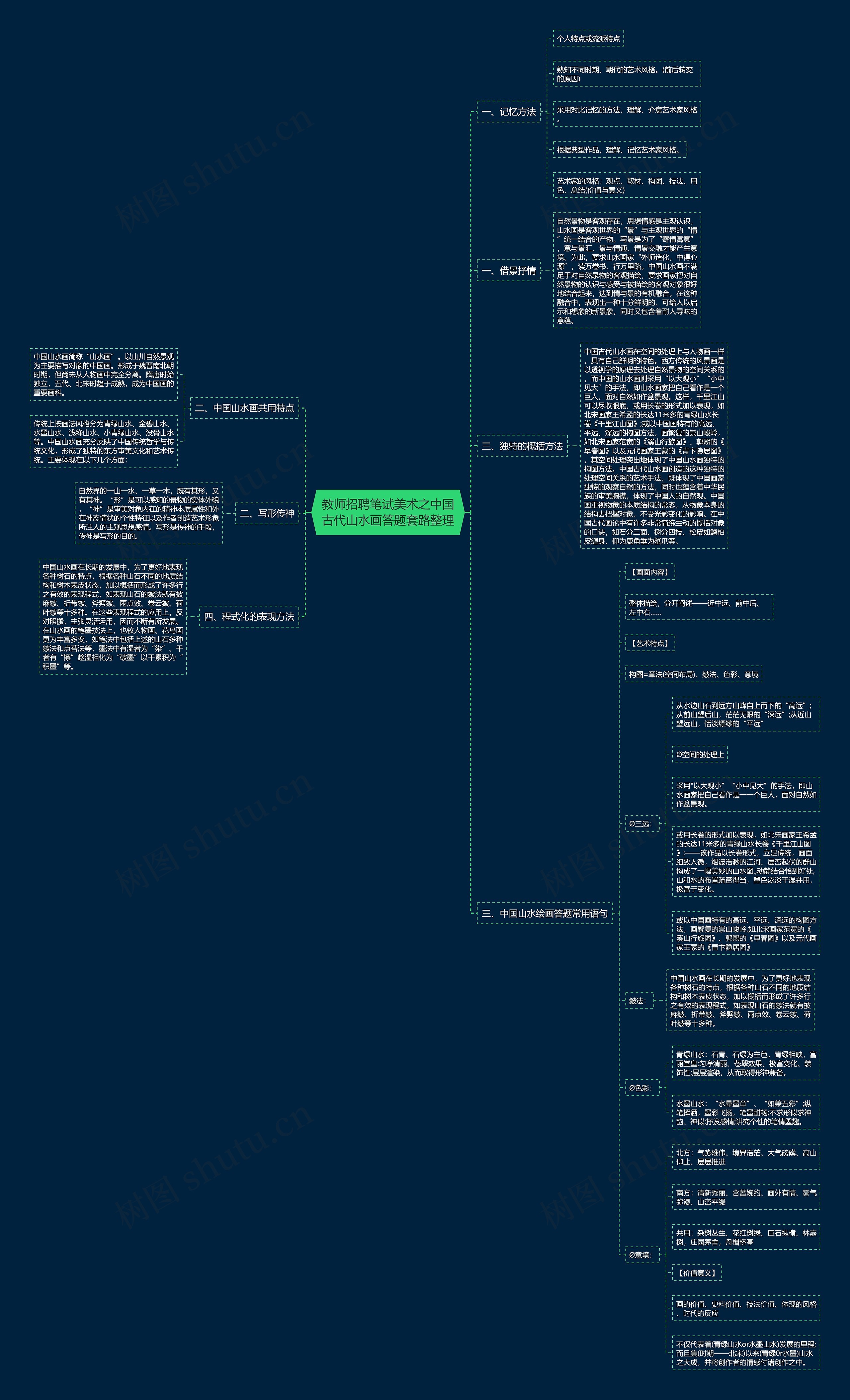 教师招聘笔试美术之中国古代山水画答题套路整理