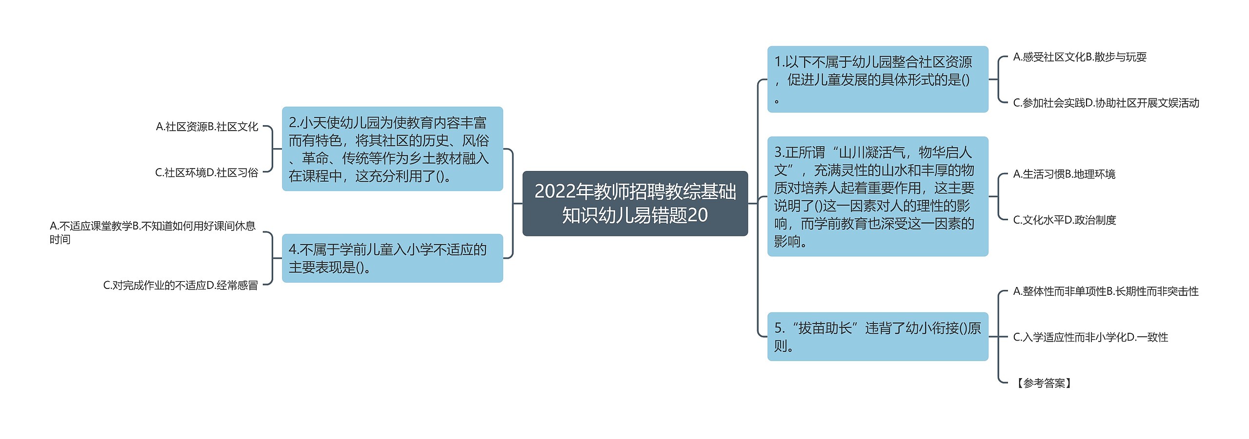 2022年教师招聘教综基础知识幼儿易错题20