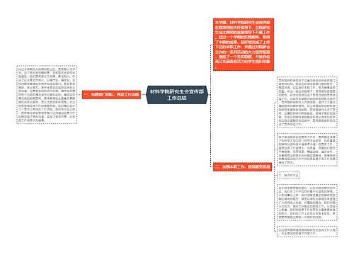 材料学院研究生会宣传部工作总结