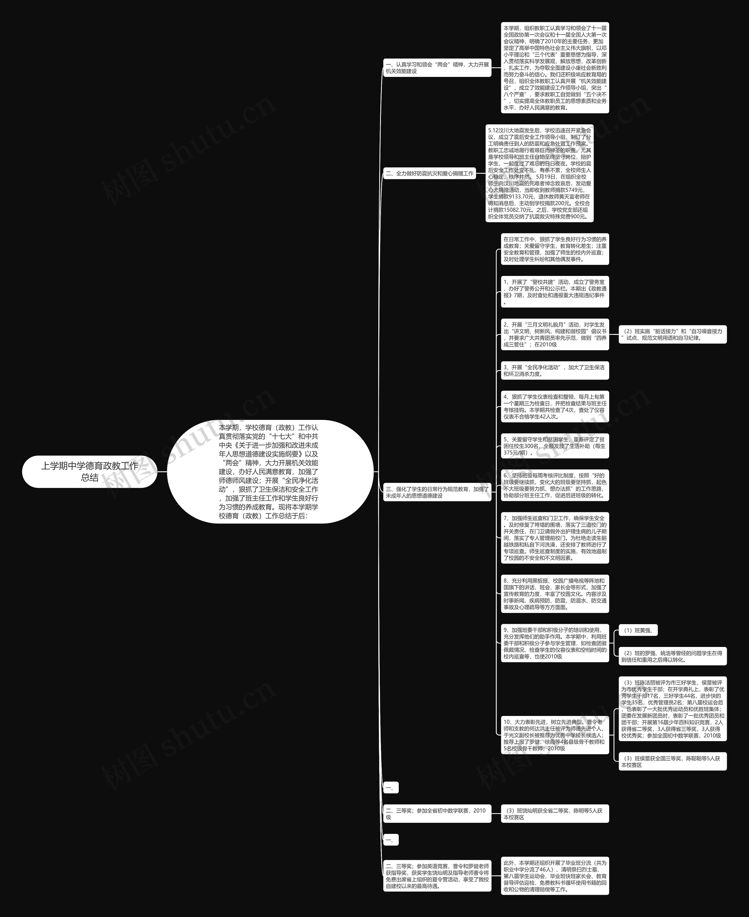 上学期中学德育政教工作总结