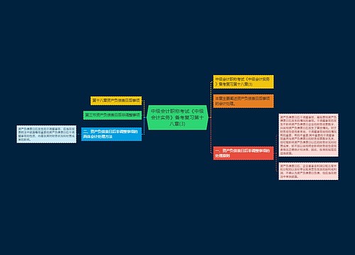 中级会计职称考试《中级会计实务》备考复习第十八章(3)