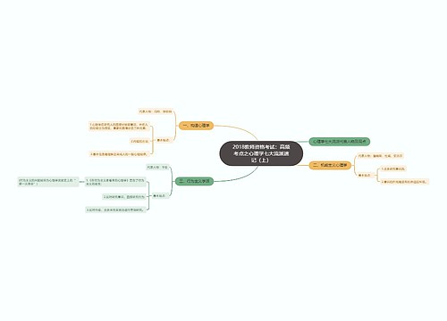 2018教师资格考试：高频考点之心理学七大流派速记（上）