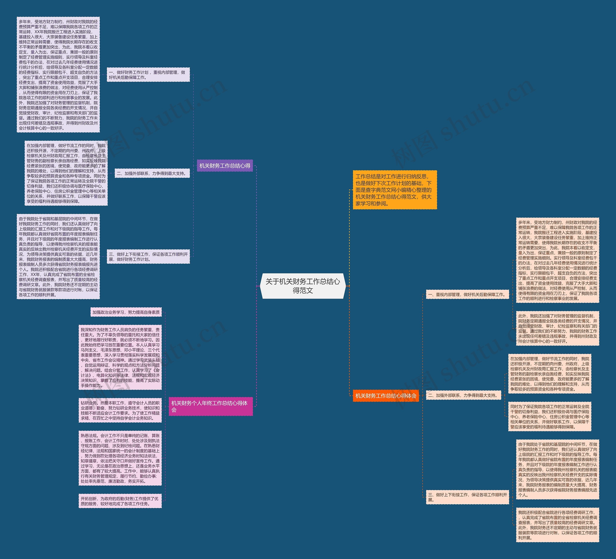 关于机关财务工作总结心得范文 关于机关财务工作总结心得范文