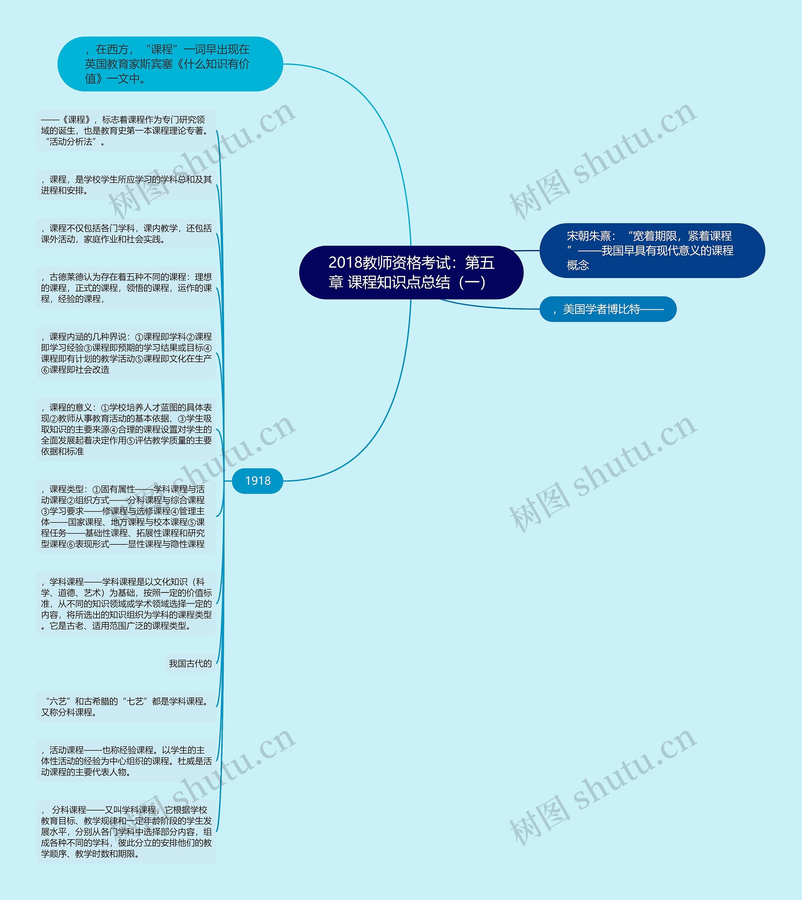 2018教师资格考试：第五章 课程知识点总结（一）