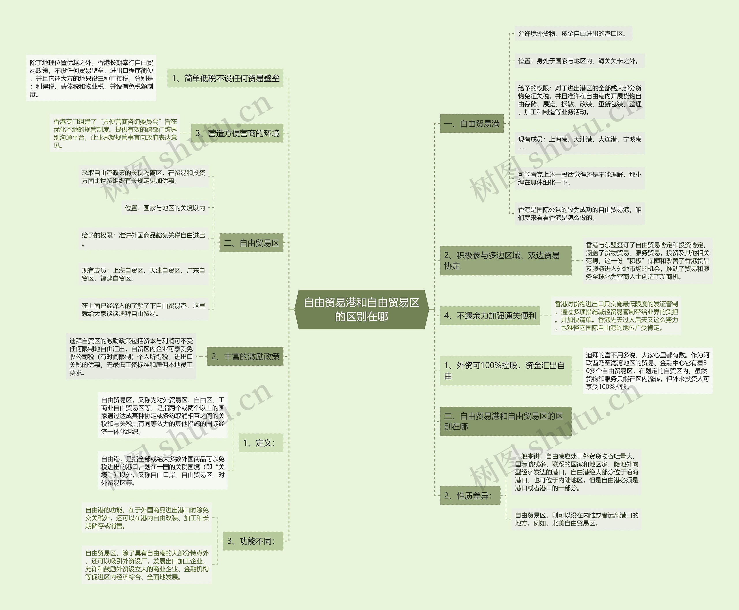 自由贸易港和自由贸易区的区别在哪 自由贸易港和自由贸易区的区别在哪