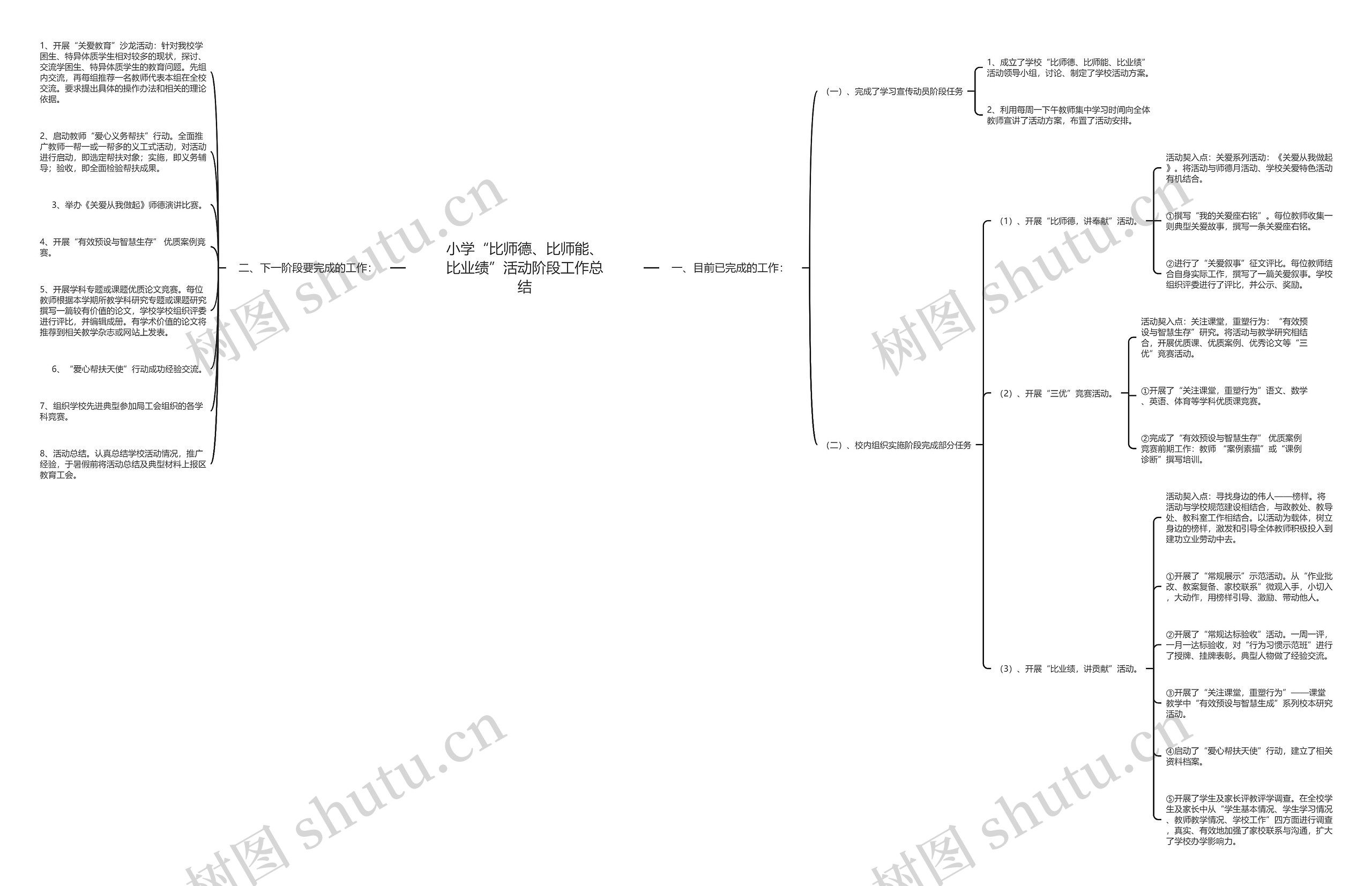 小学“比师德、比师能、比业绩”活动阶段工作总结 小学“比师德、比师能、比业绩”活动阶段工作总结