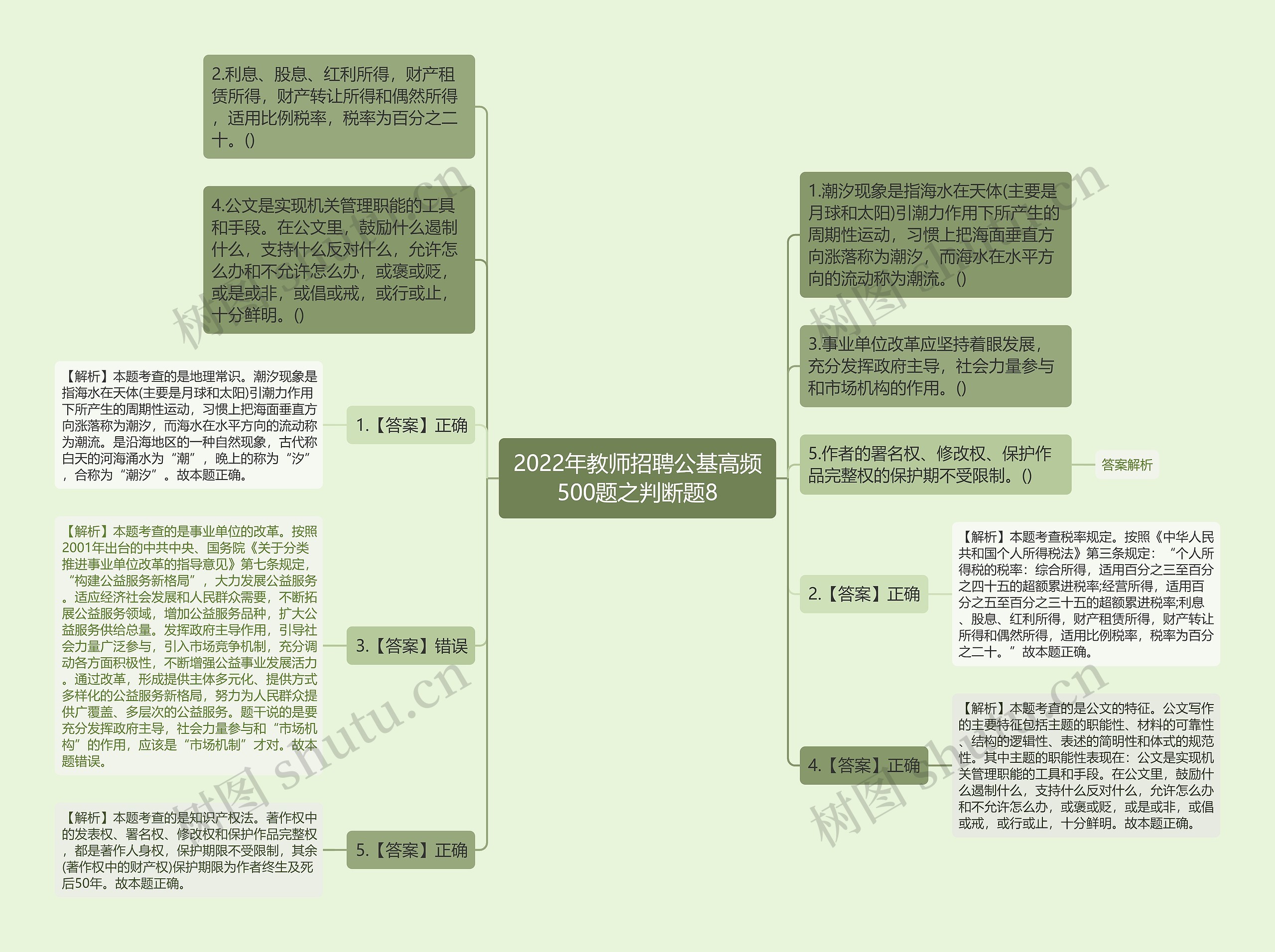 2022年教师招聘公基高频500题之判断题8思维导图