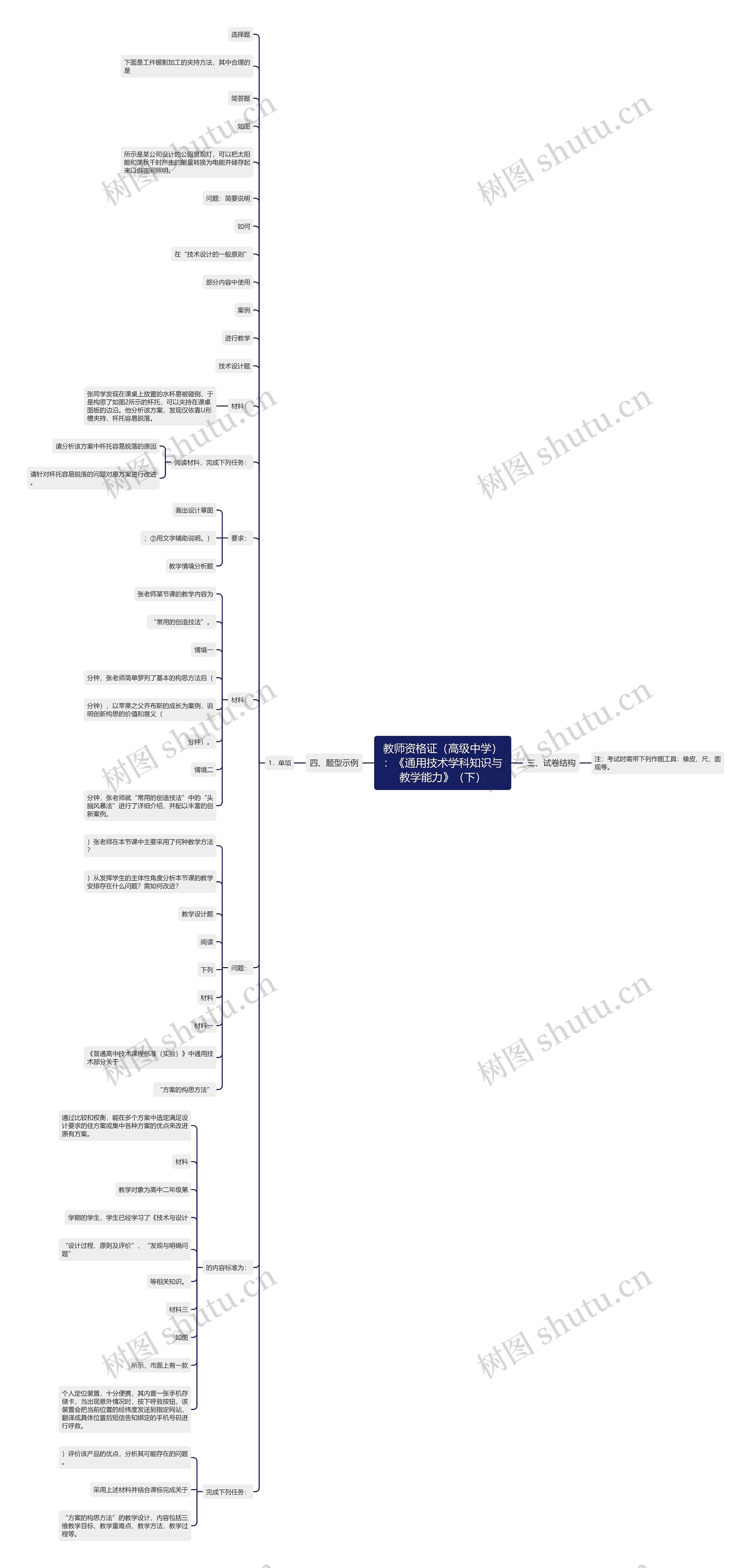 教师资格证（高级中学）：《通用技术学科知识与教学能力》（下）思维导图