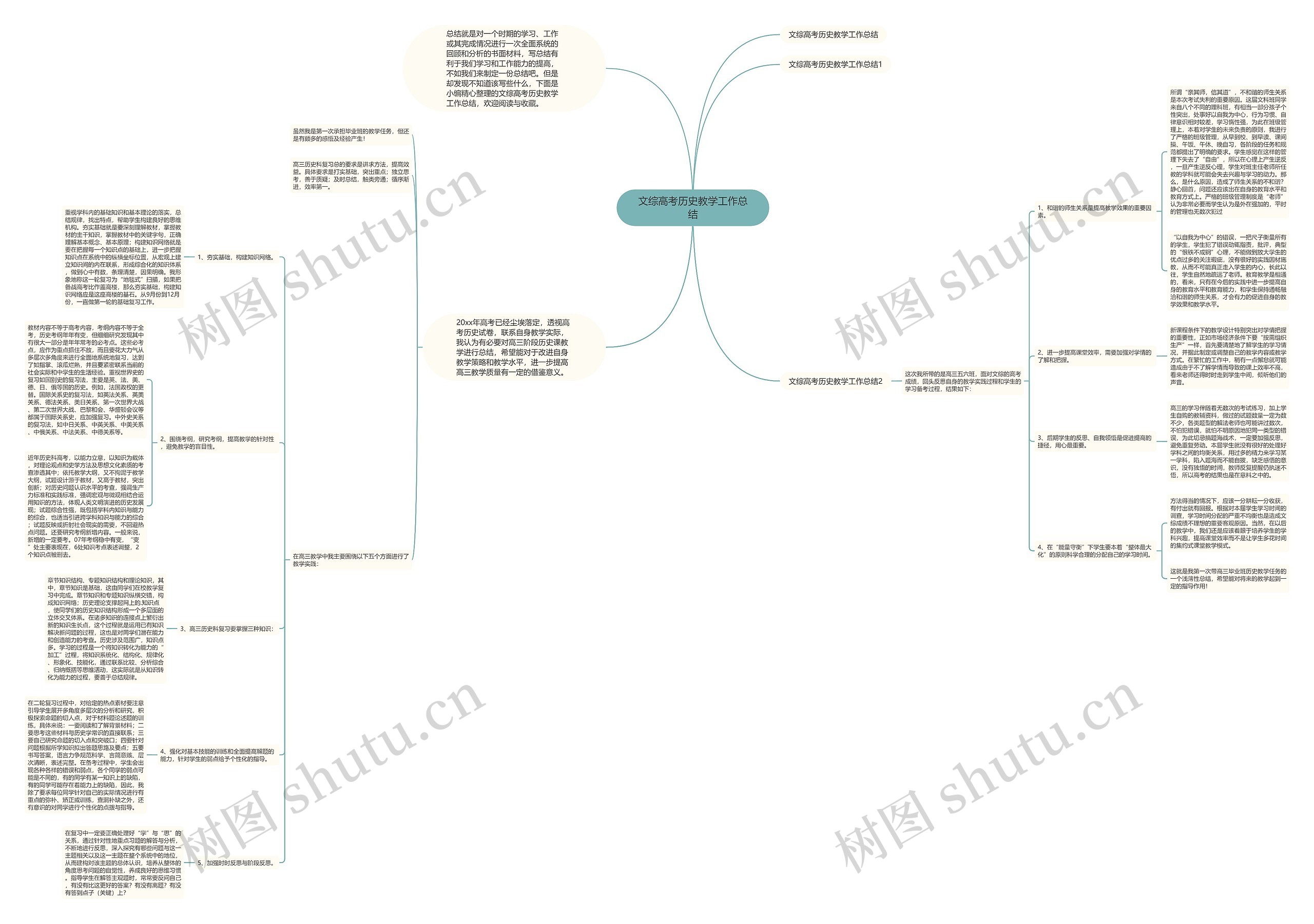 文综高考历史教学工作总结思维导图