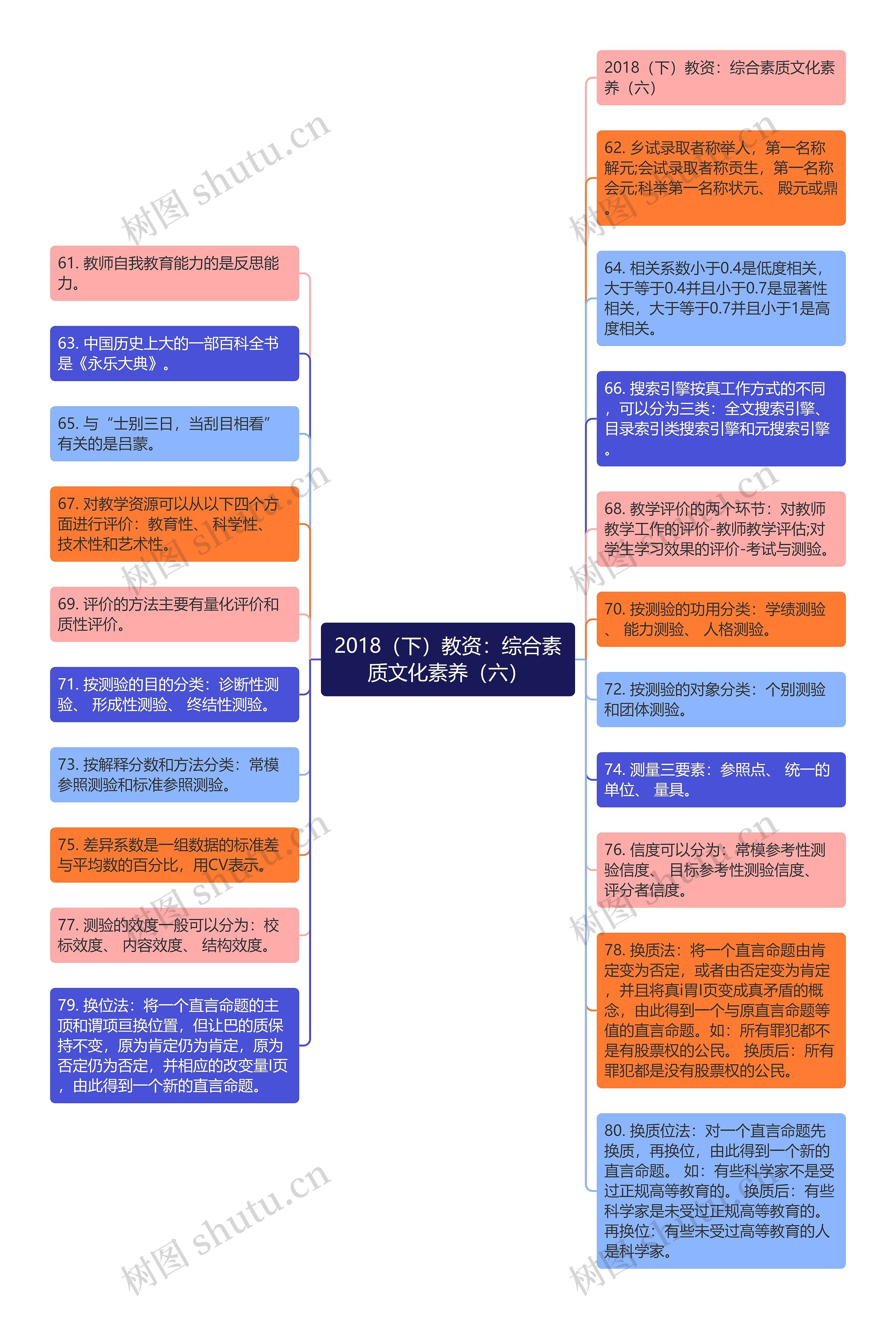 2018（下）教资：综合素质文化素养（六）