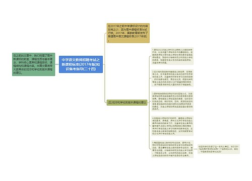 中学语文教师招聘考试之新课程标准(2017年版)知识备考指导(二十四)